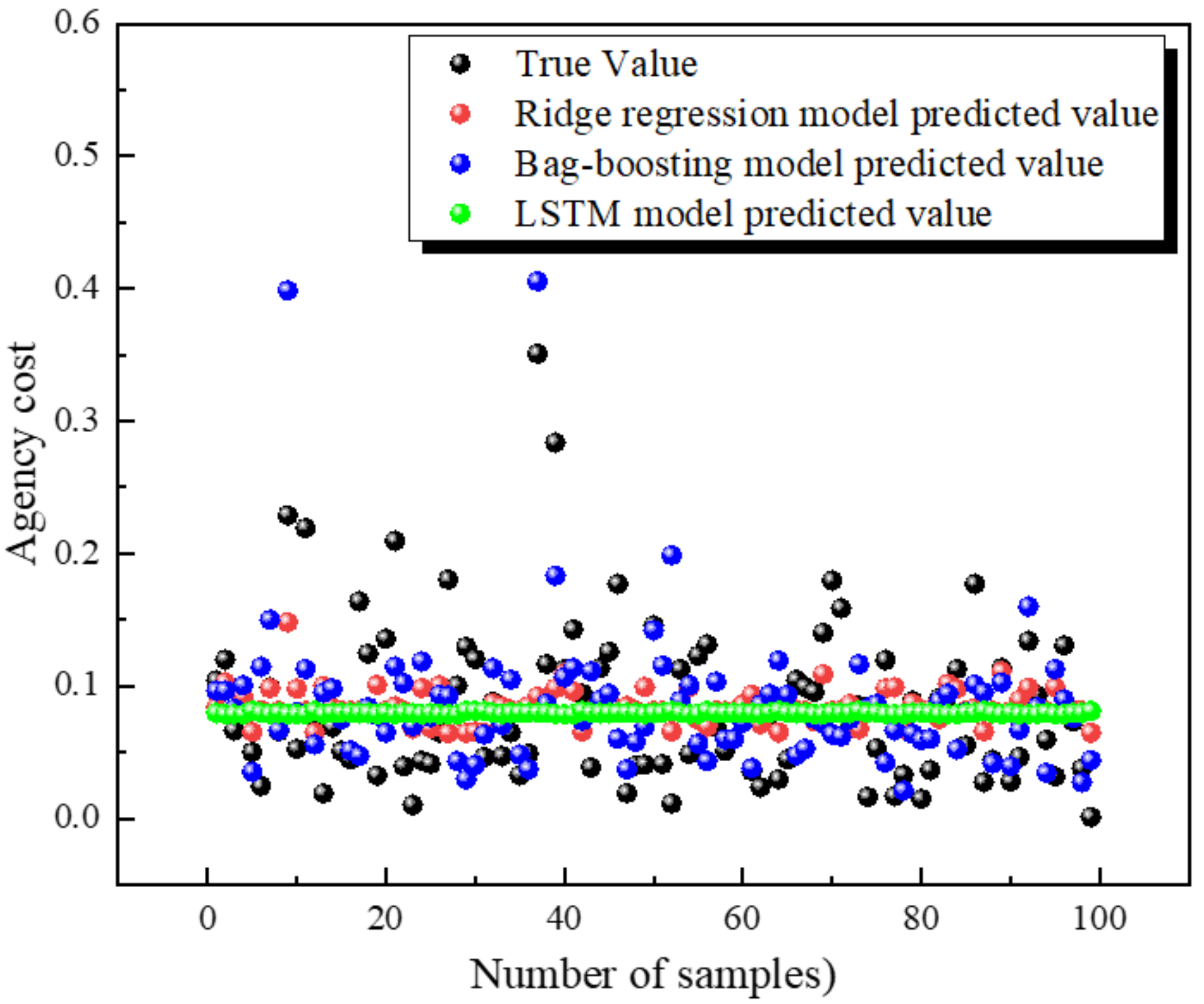 Systems 10 00242 g005
