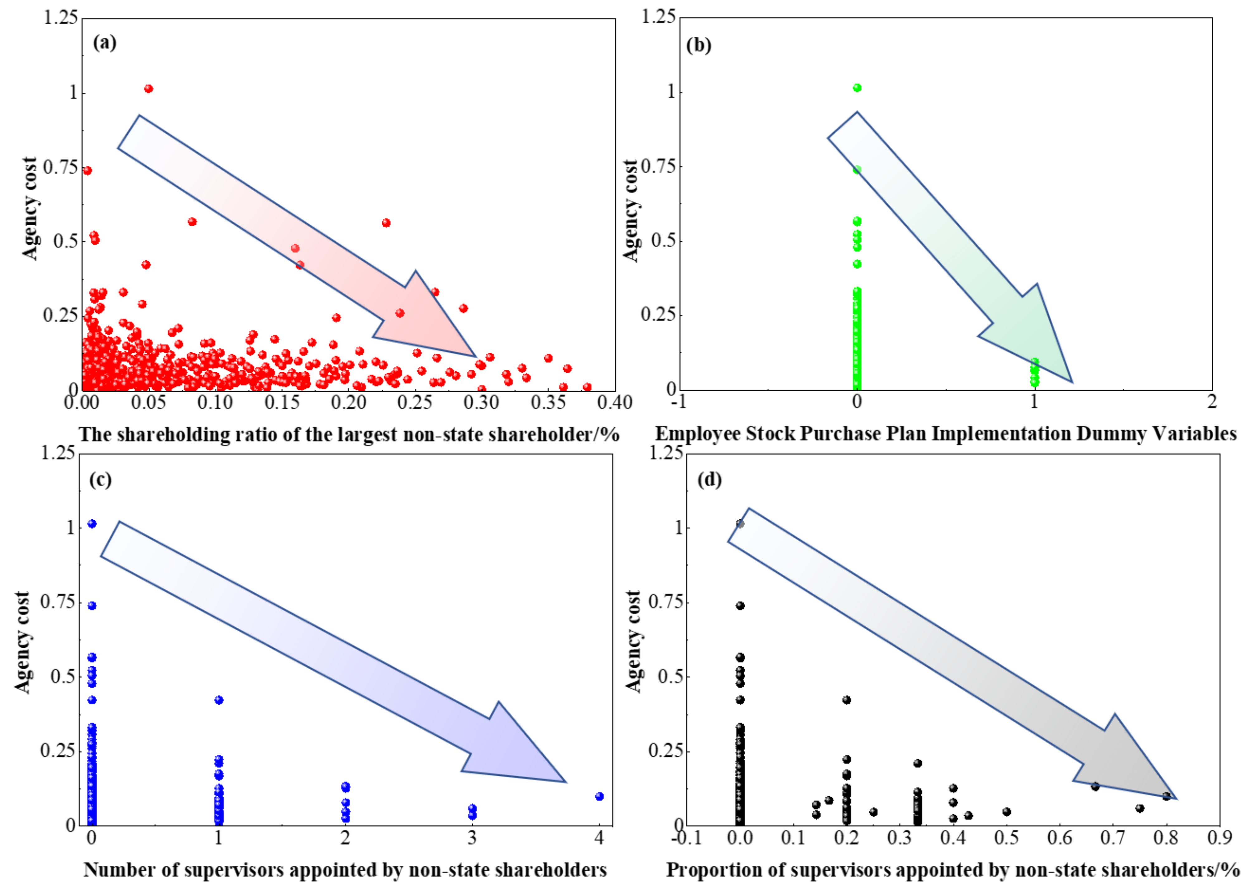 Systems 10 00242 g006