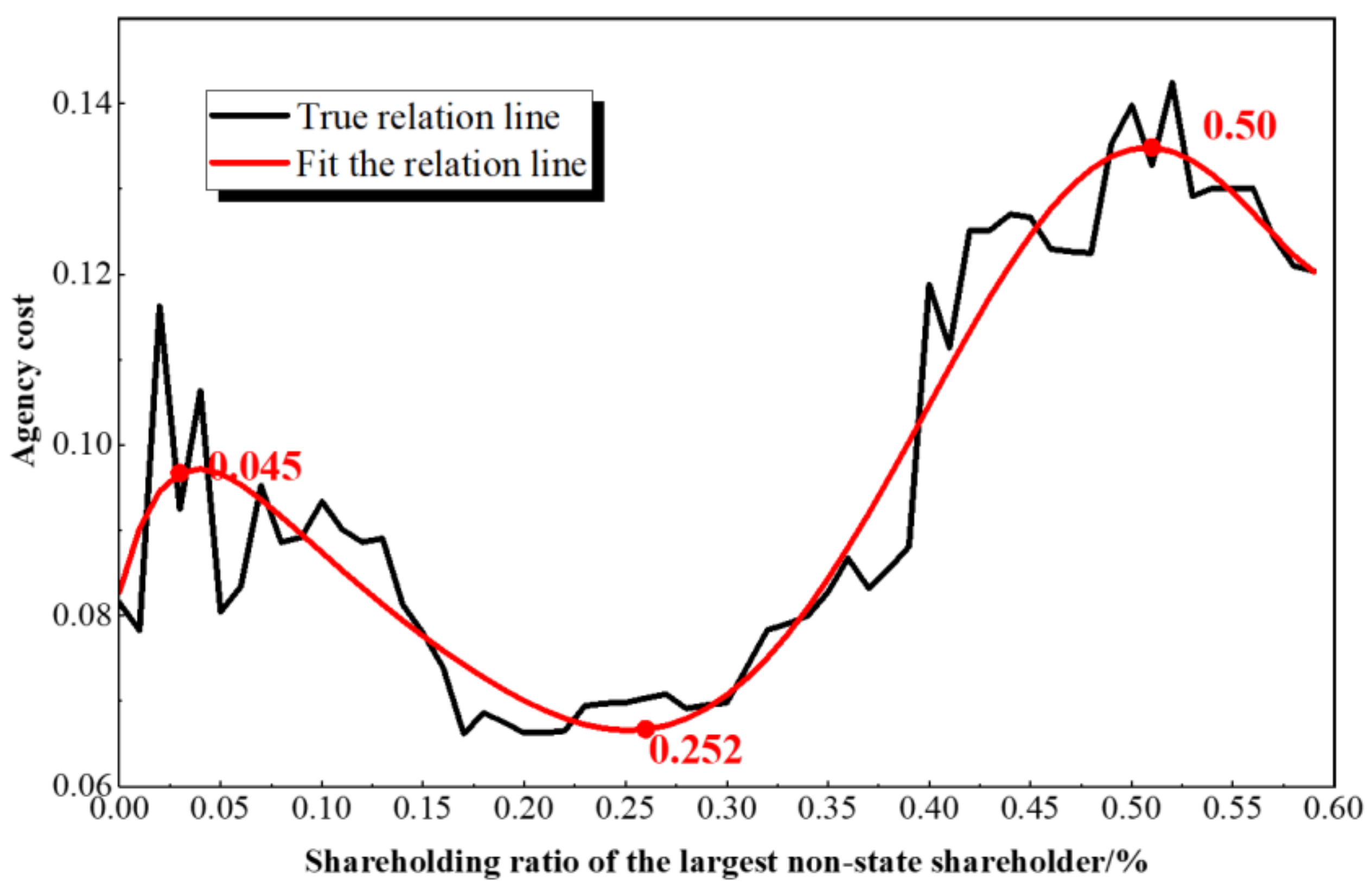 Systems 10 00242 g007