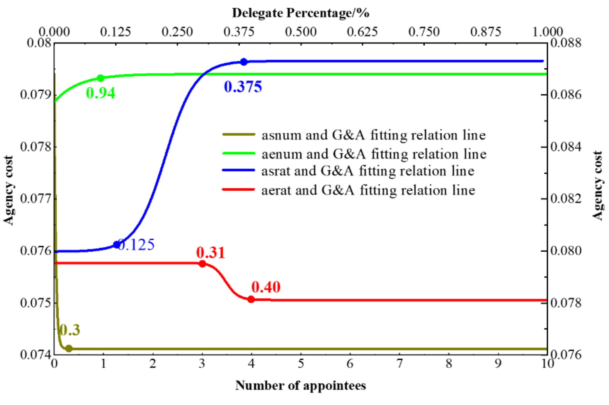 Systems 10 00242 g008