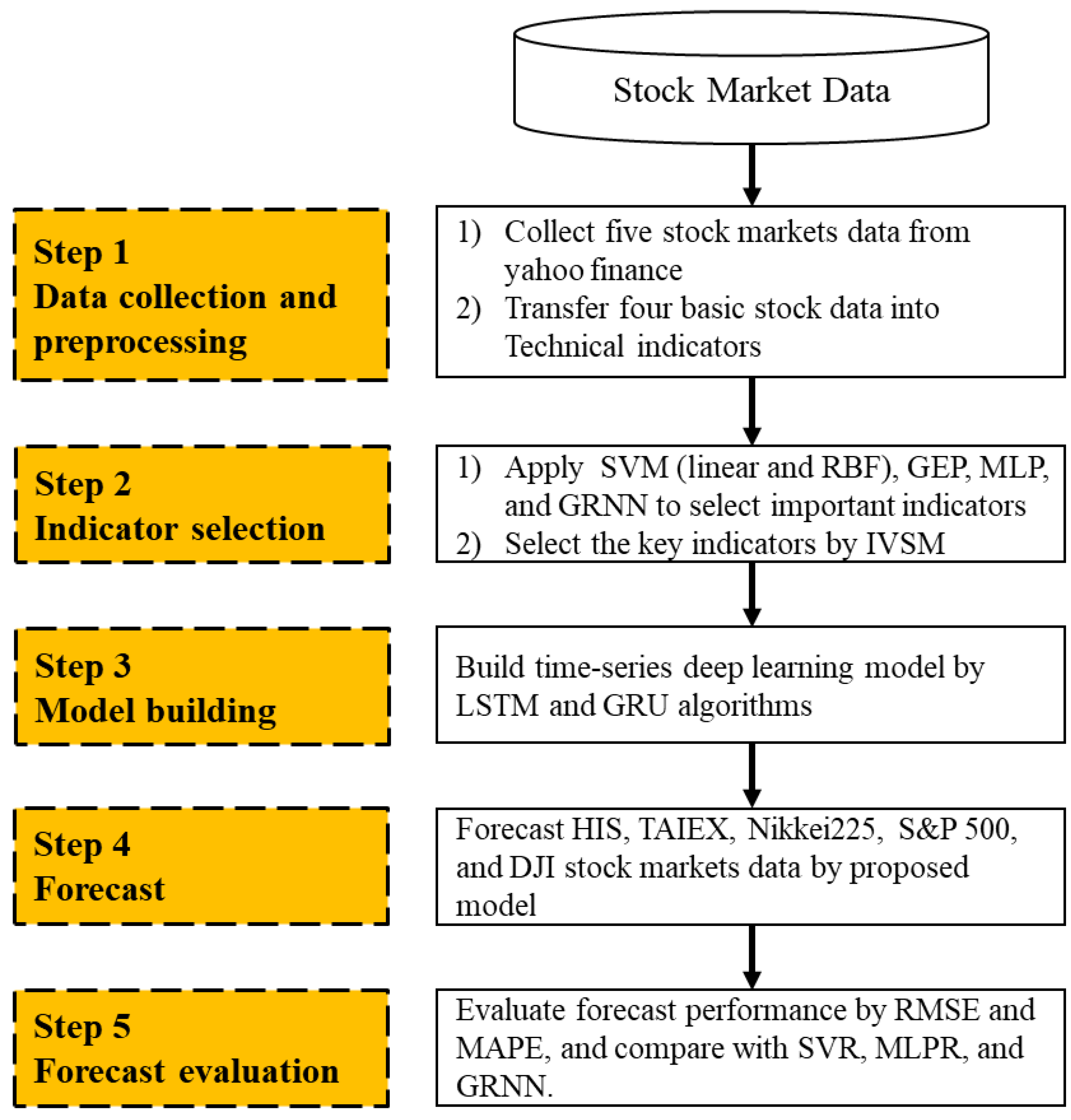 Systems 10 00243 g001 Systems 10 00243 g001