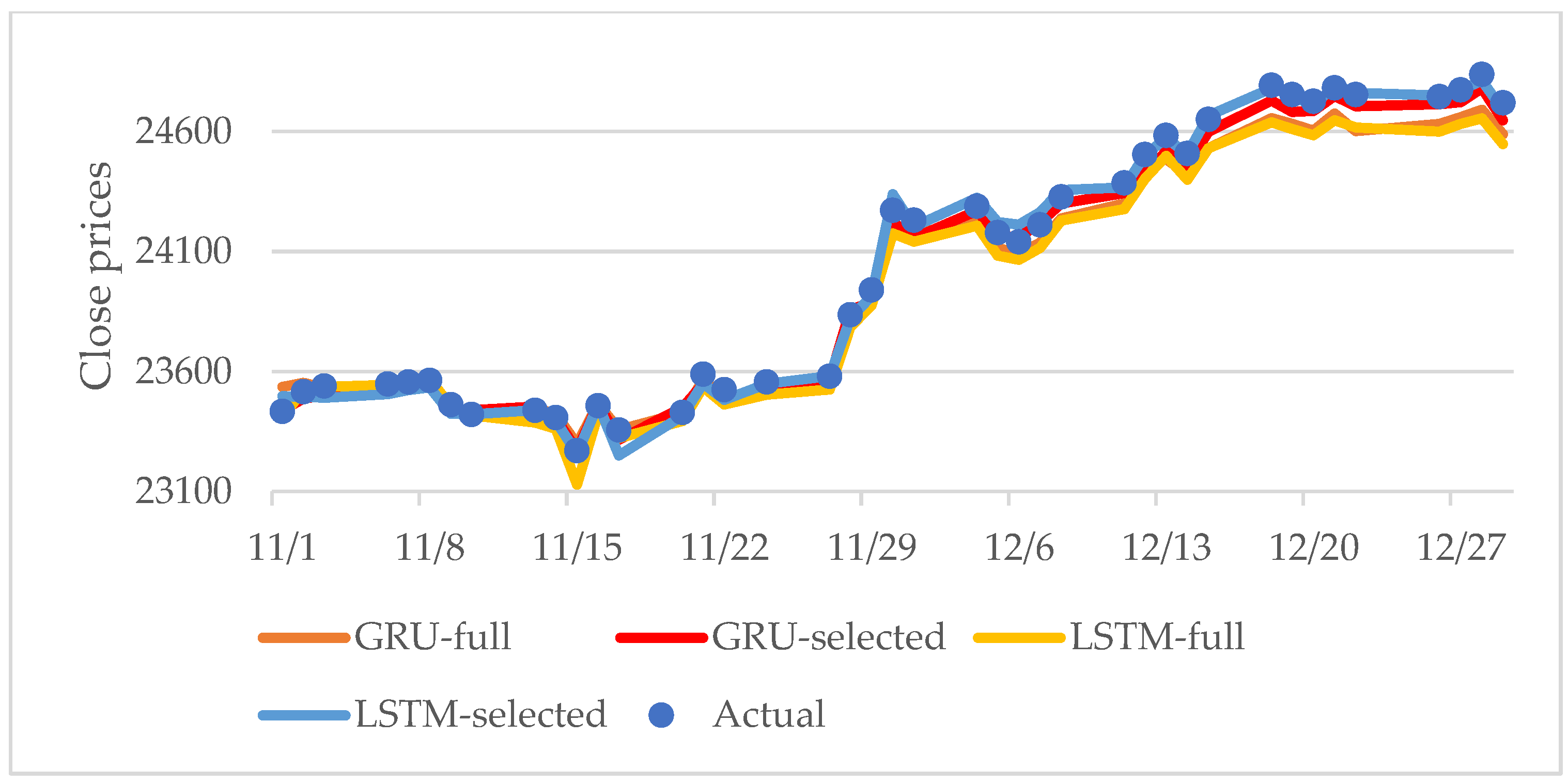 Systems 10 00243 g002 Systems 10 00243 g002