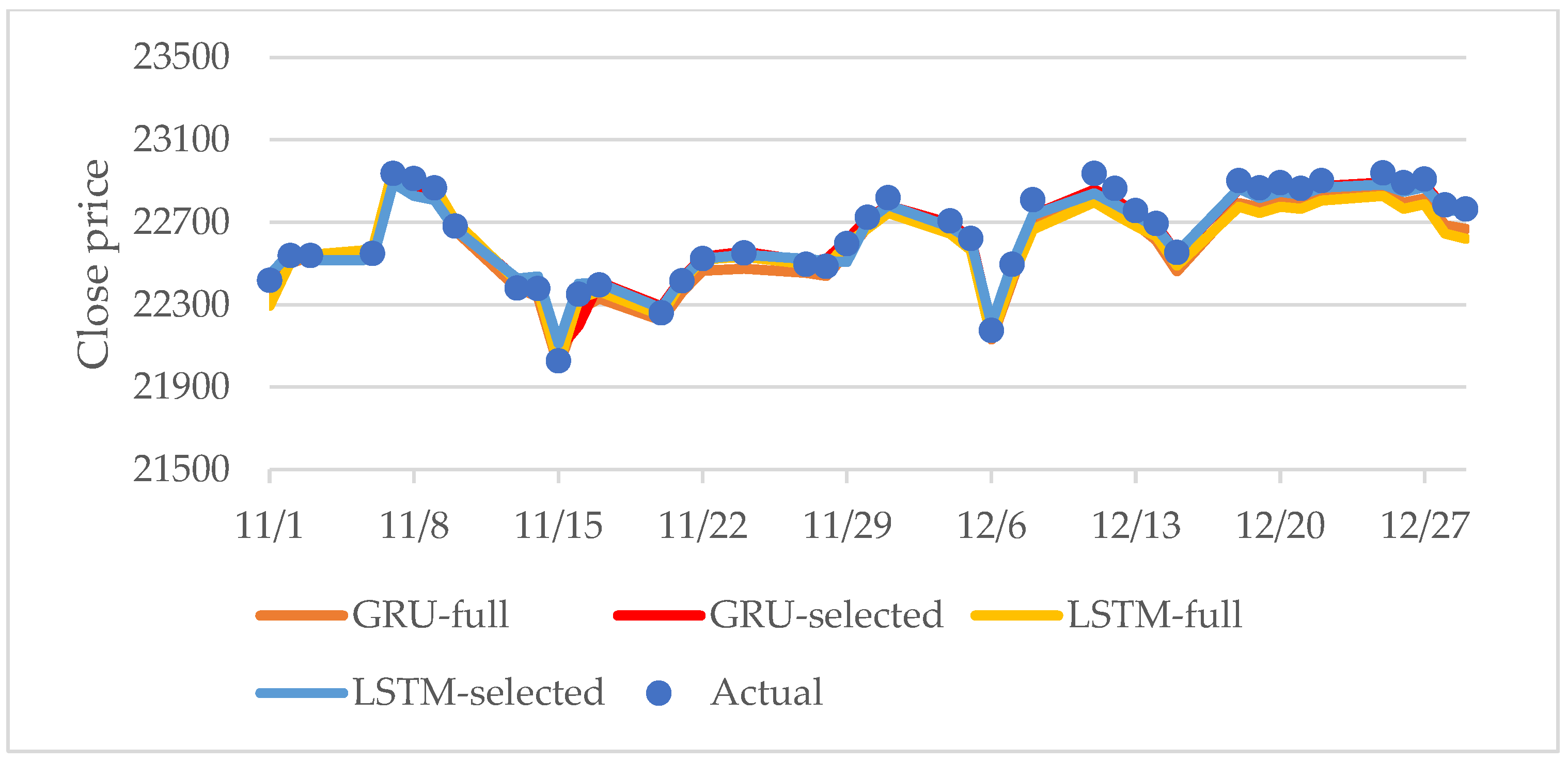 Systems 10 00243 g004 Systems 10 00243 g004