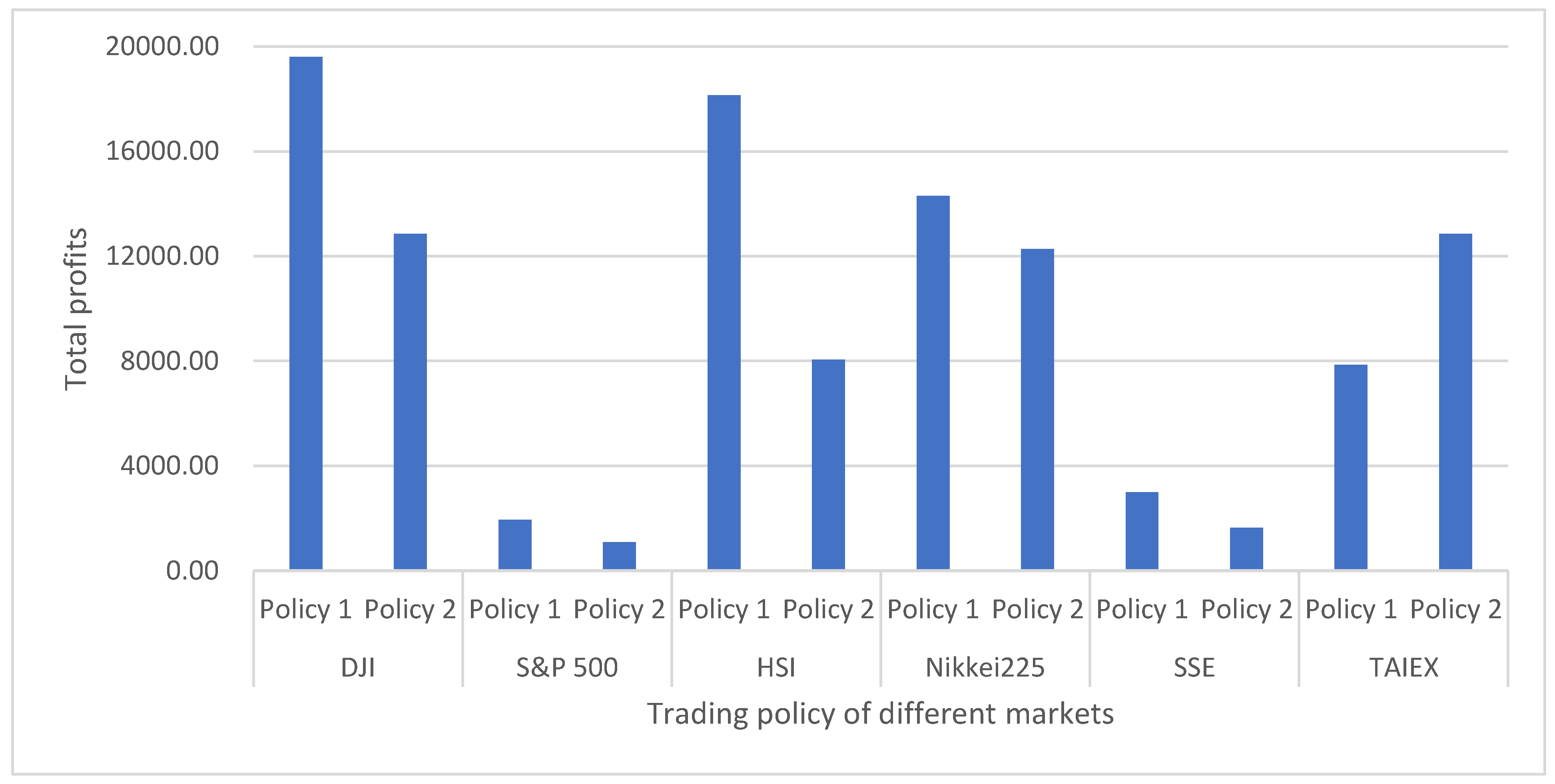 Systems 10 00243 g005 Systems 10 00243 g005