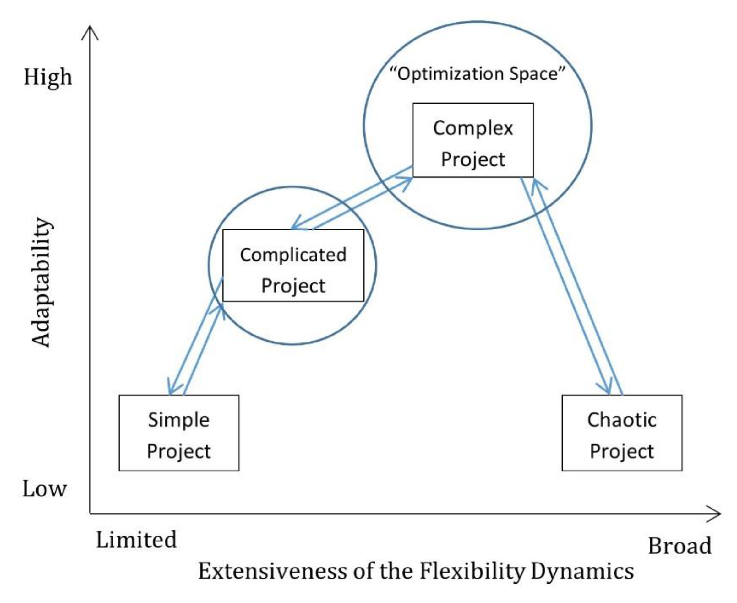 Systems 10 00244 g001