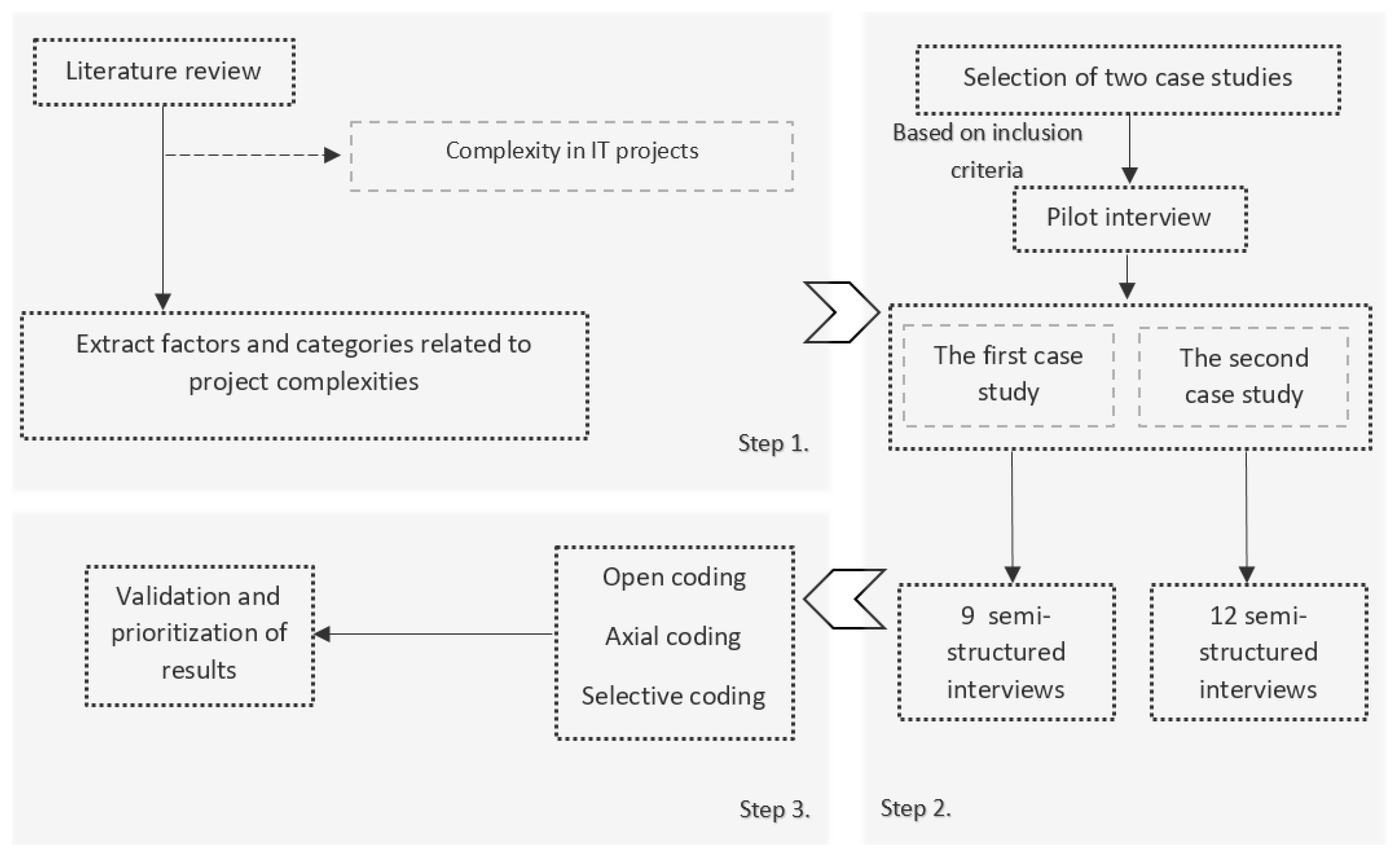 Systems 10 00244 g002