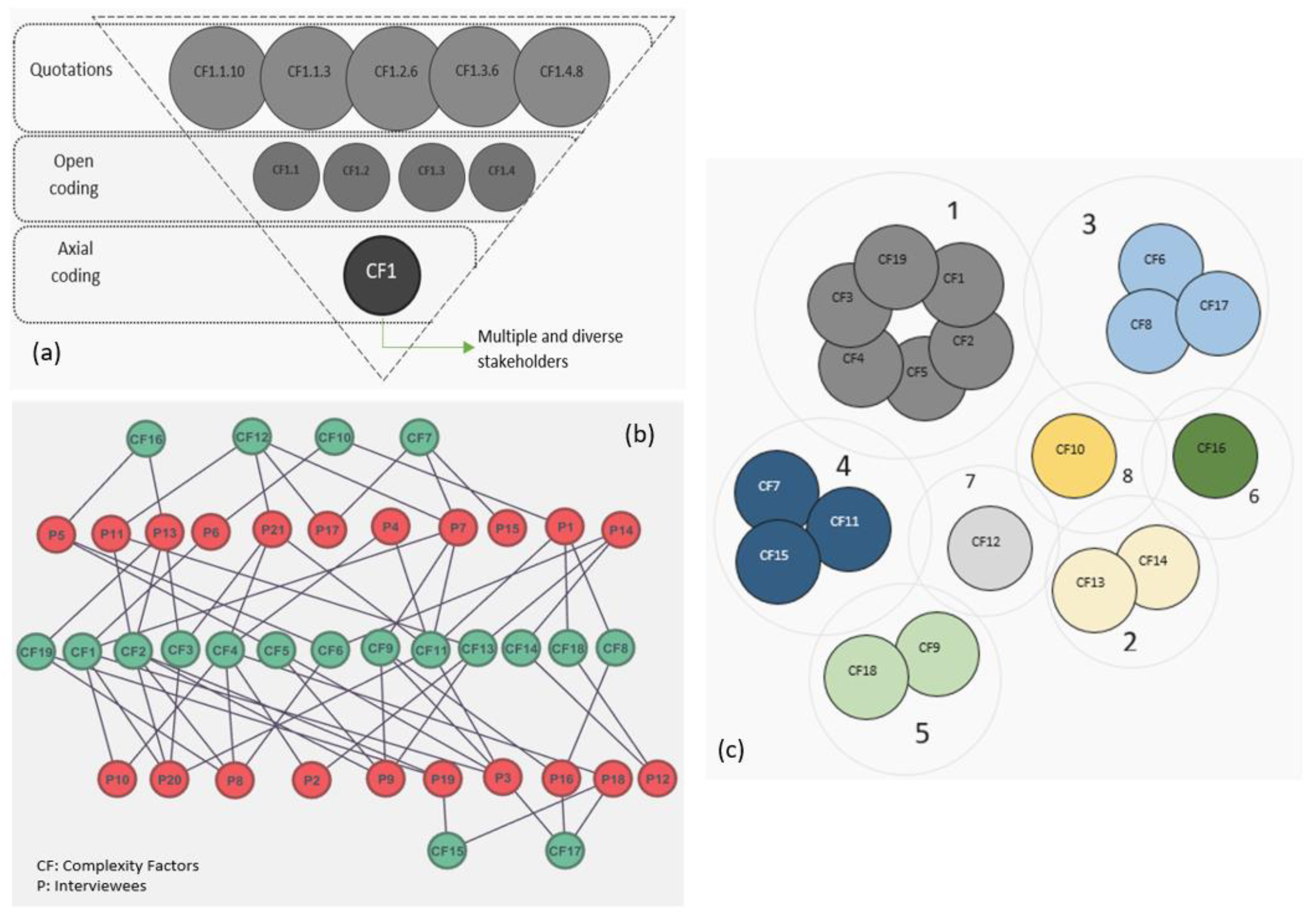 Systems 10 00244 g003