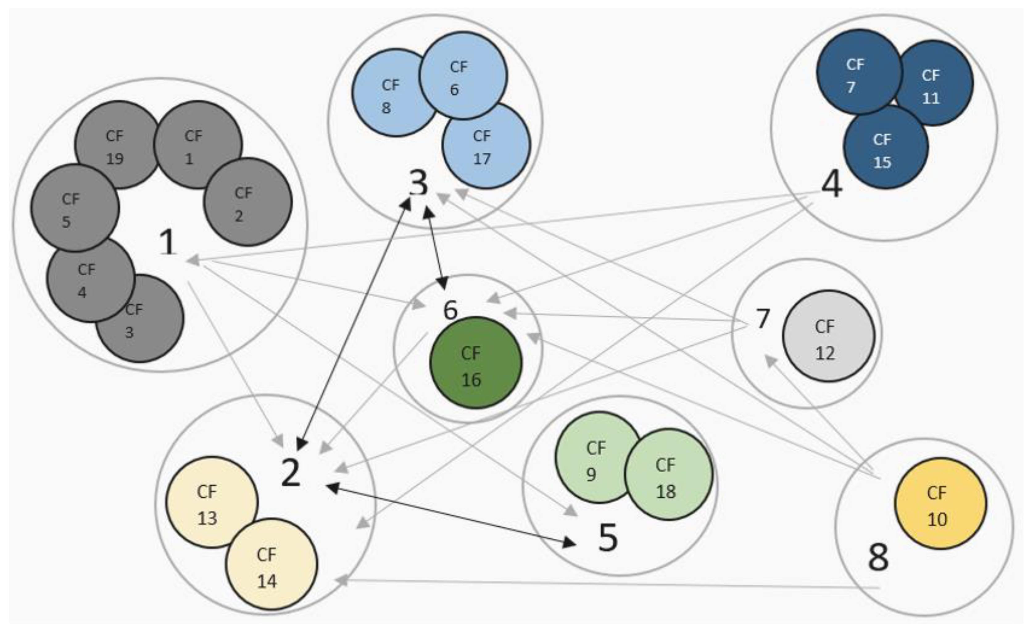 Systems 10 00244 g004