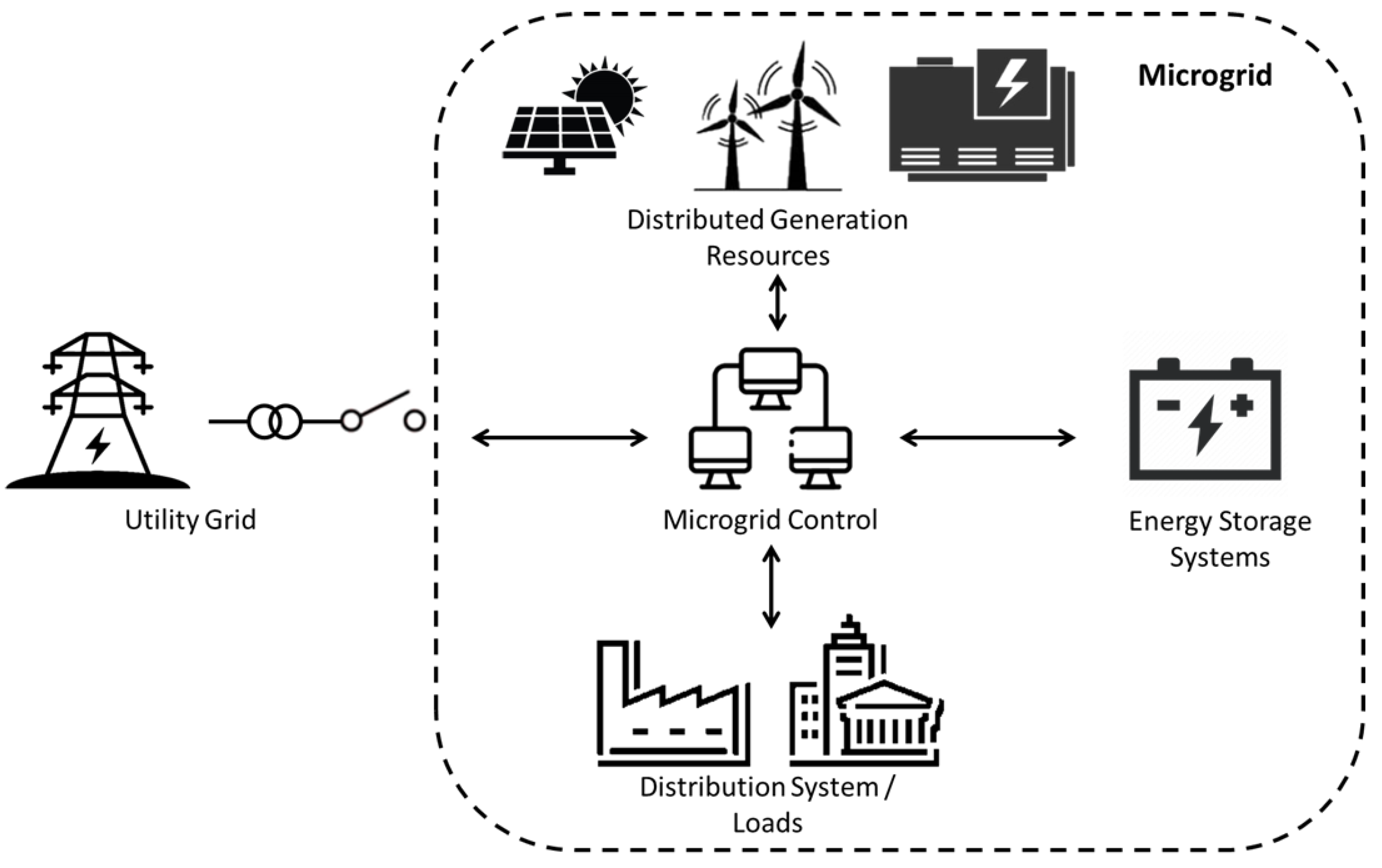 Basic Tutorial On Simulation Of Microgrids Control Us vrogue.co