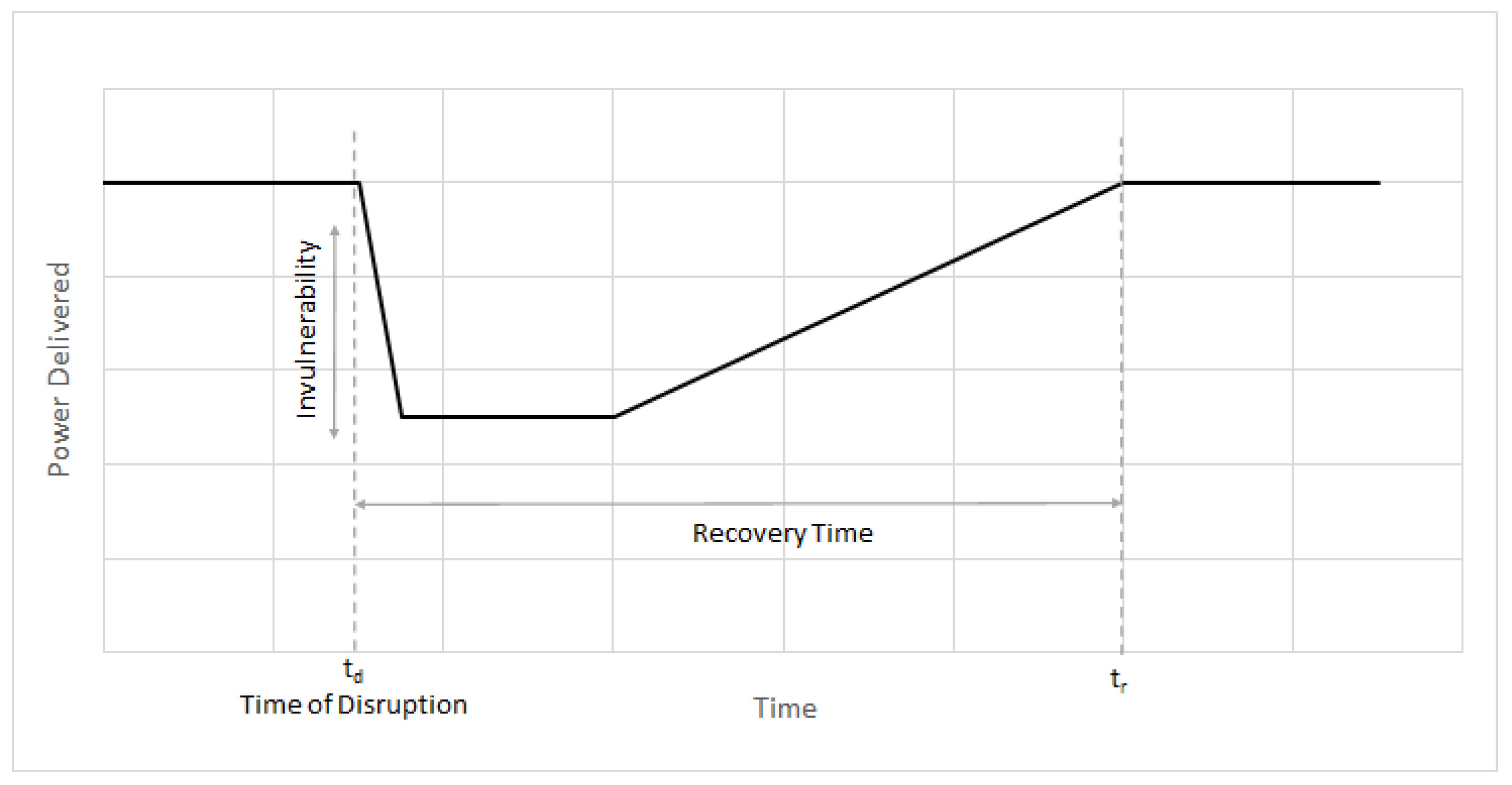 Systems 10 00245 g002