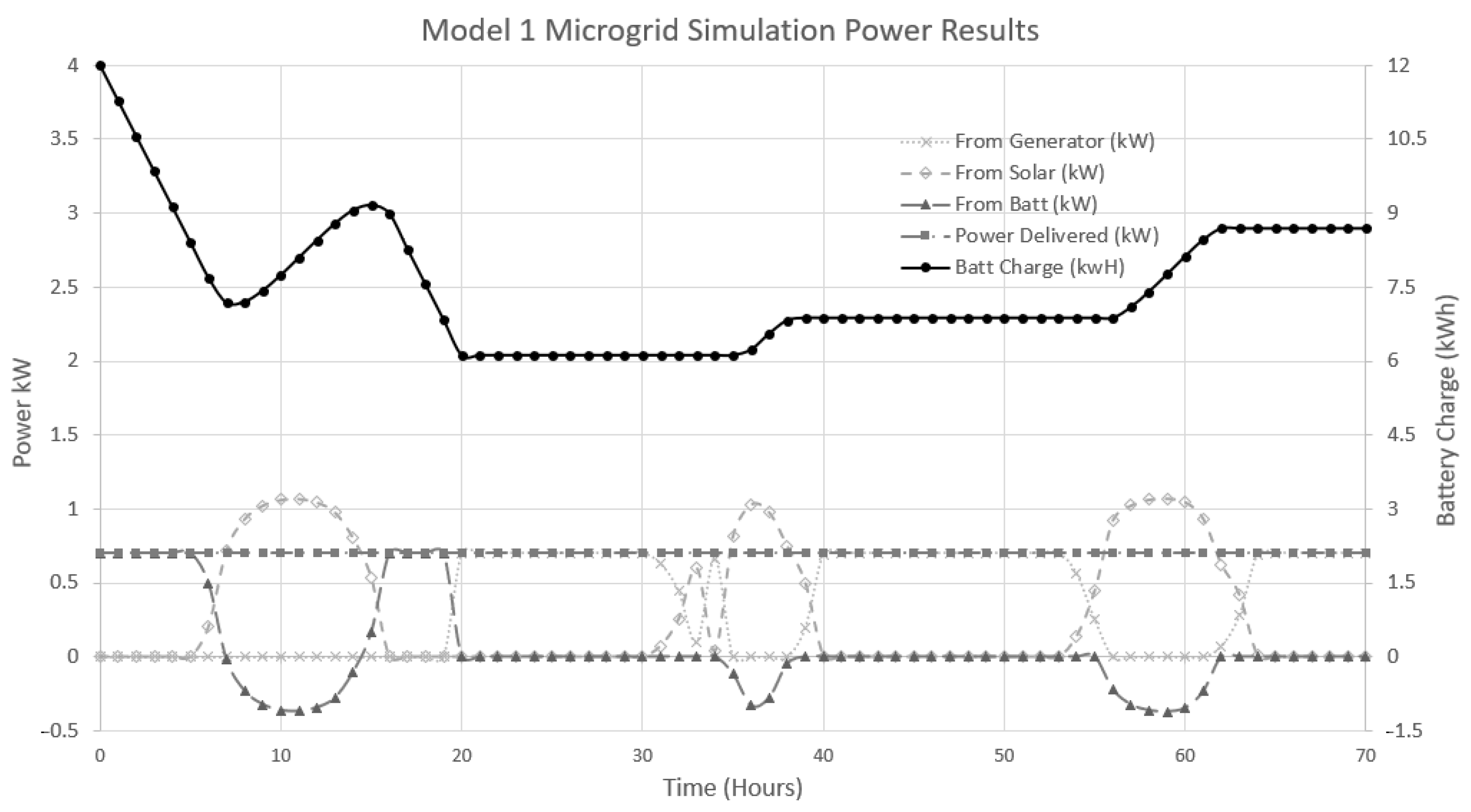 Systems 10 00245 g004