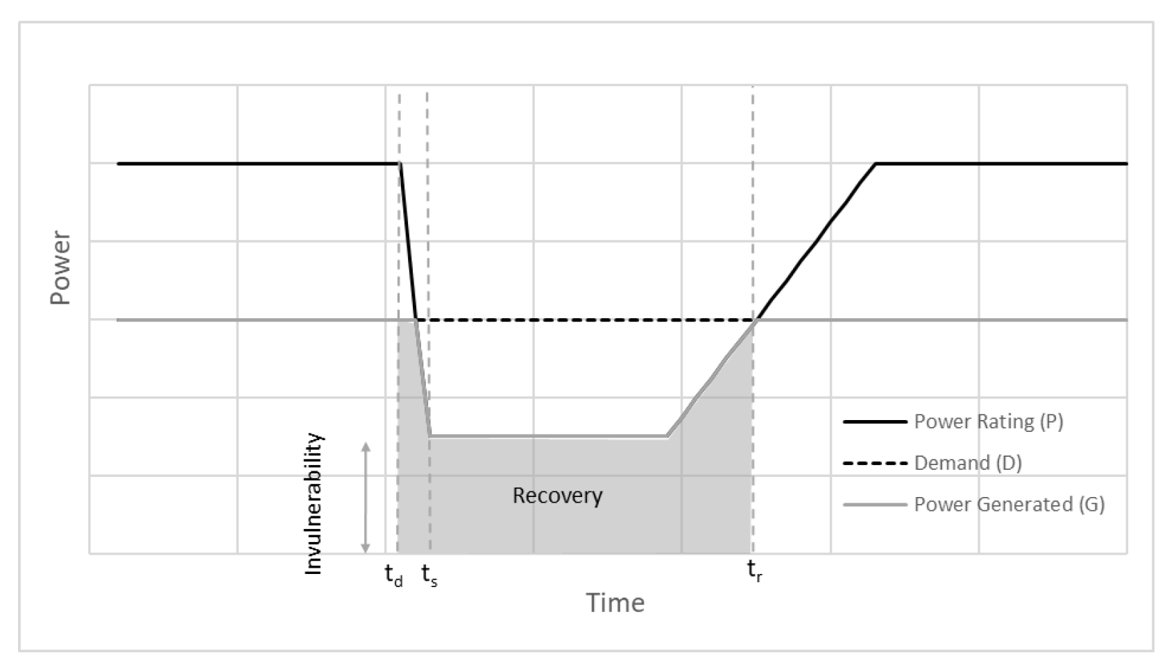 Systems 10 00245 g005