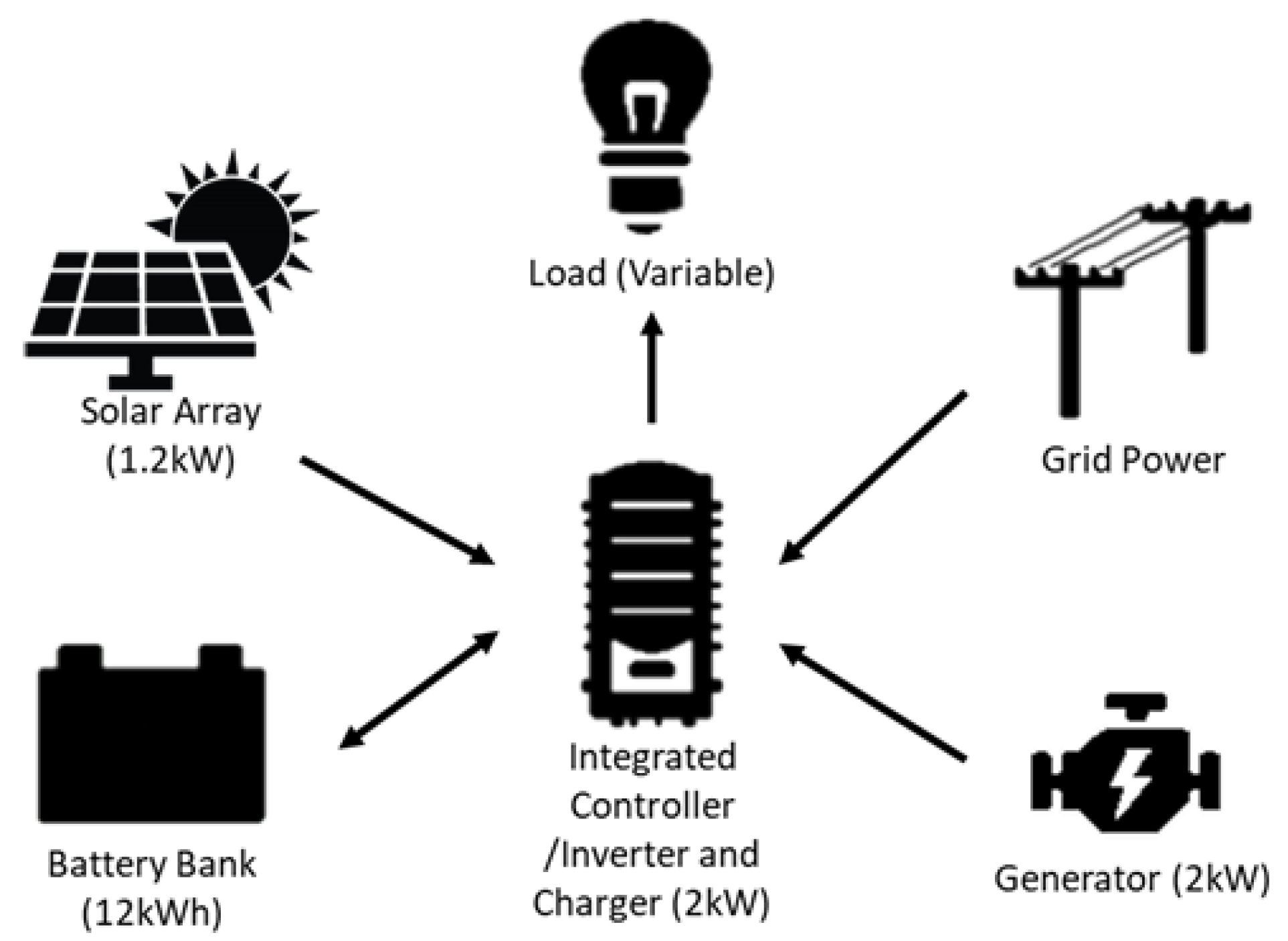 Systems 10 00245 g007