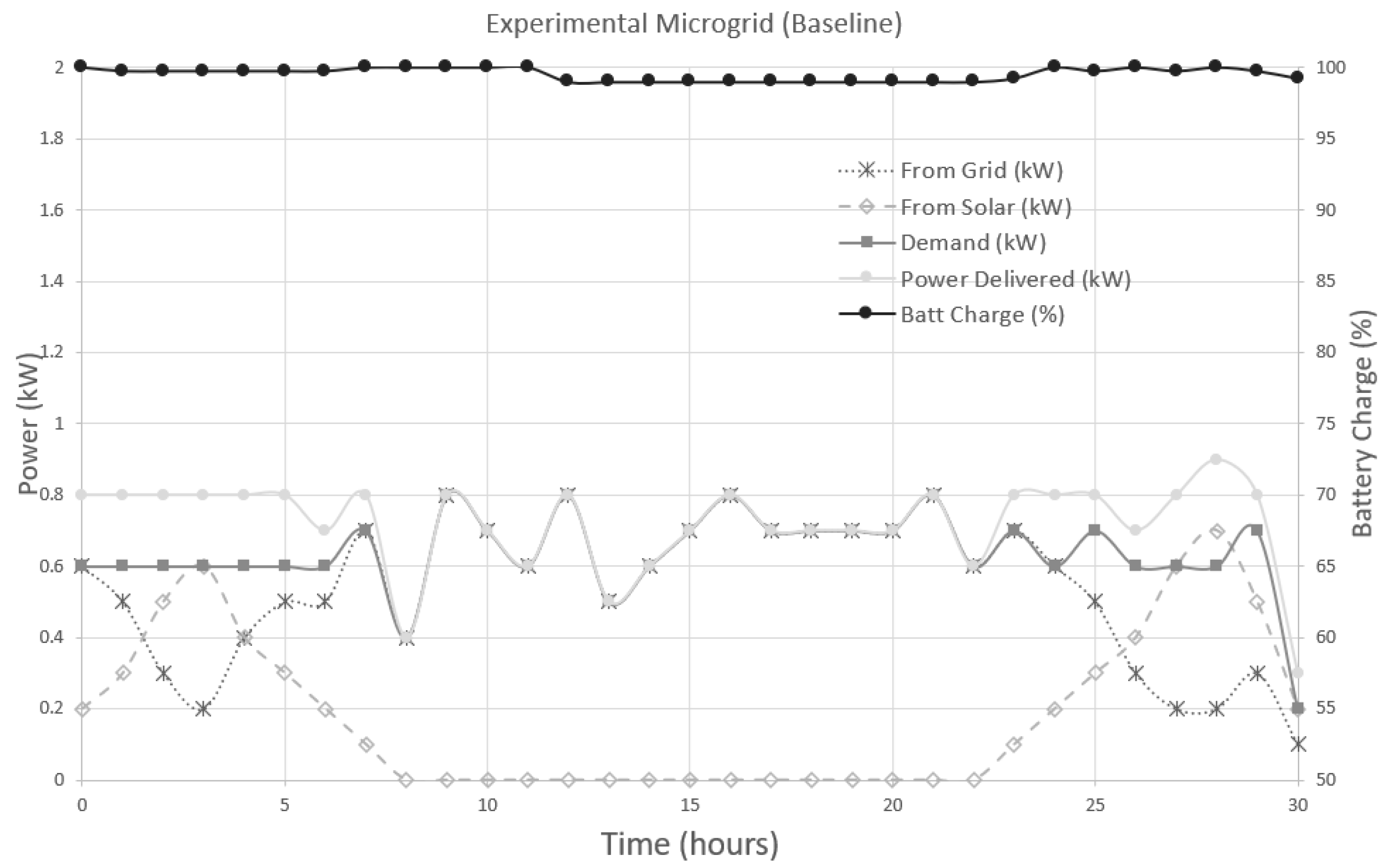 Systems 10 00245 g008