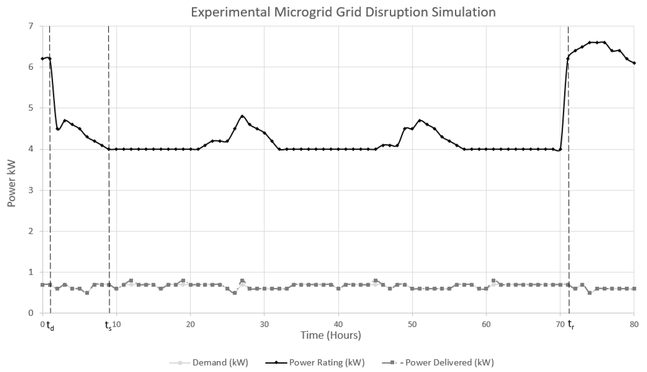 Systems 10 00245 g010