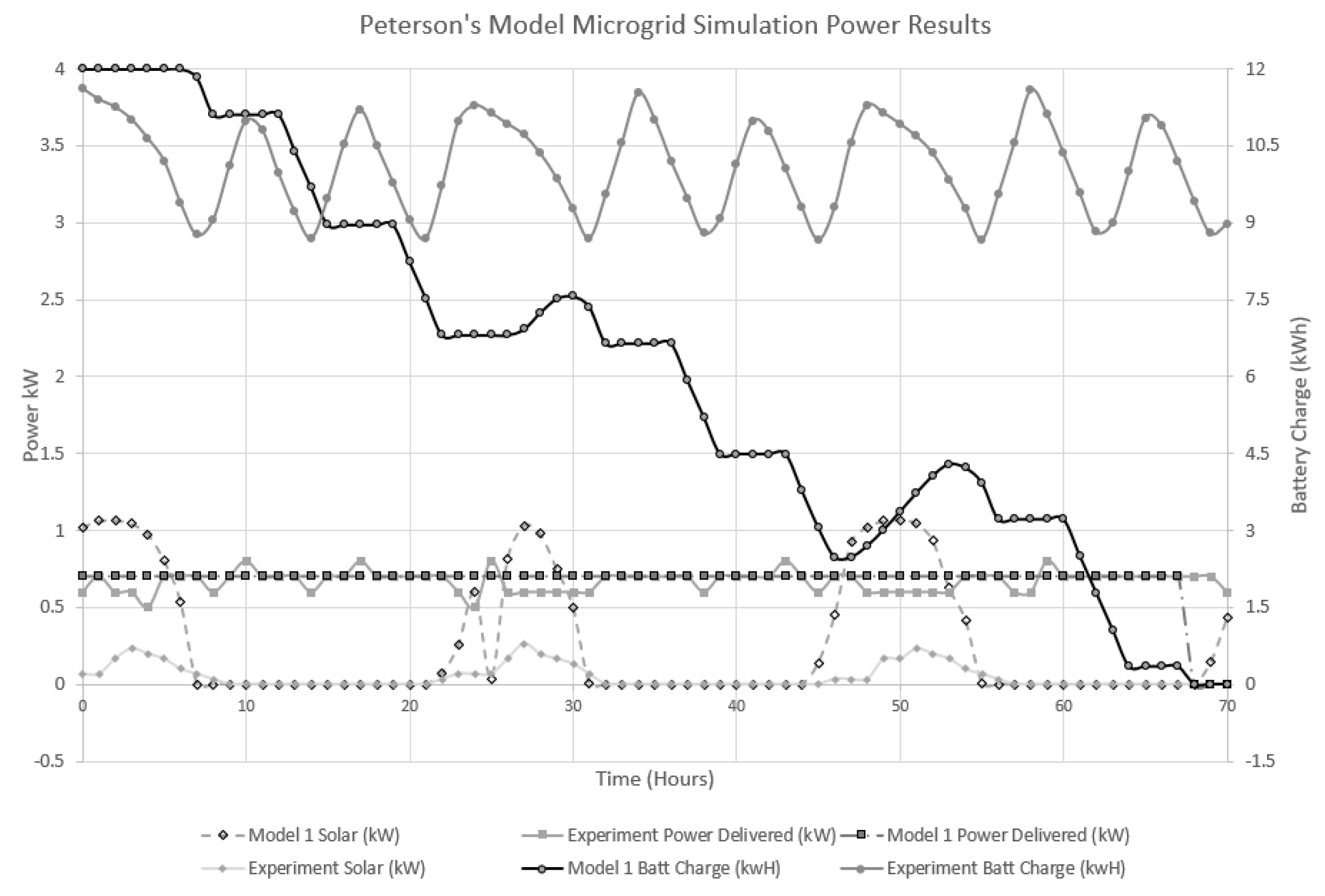 Systems 10 00245 g011