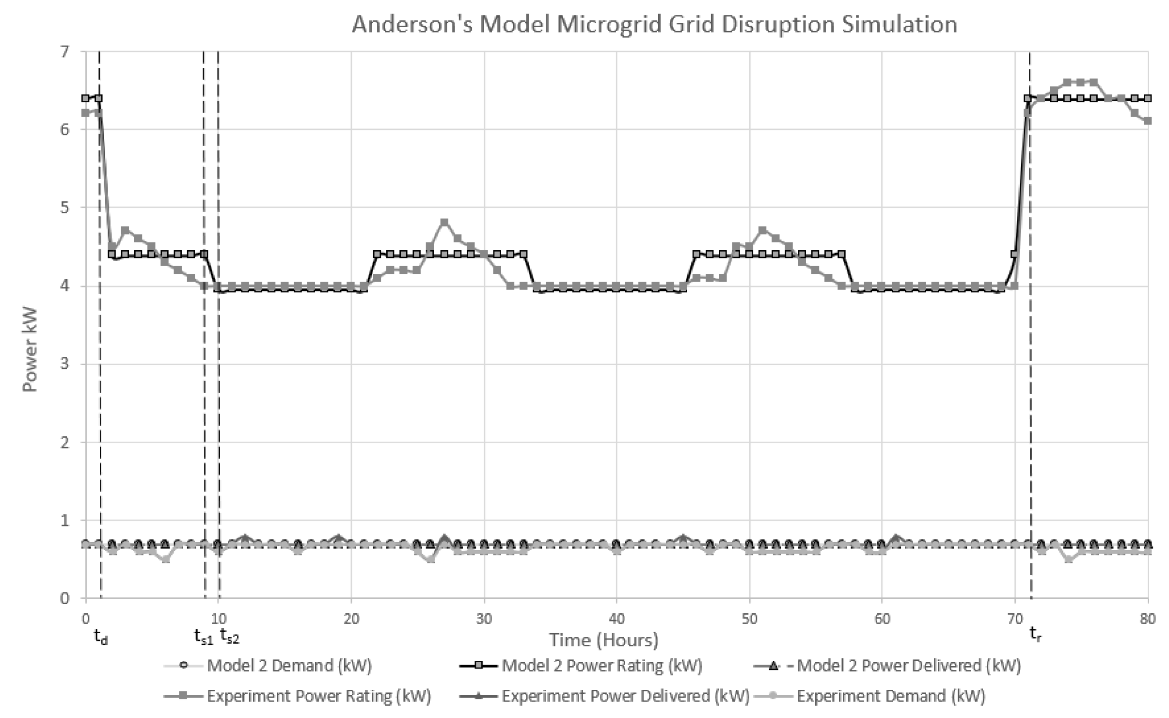 Systems 10 00245 g012