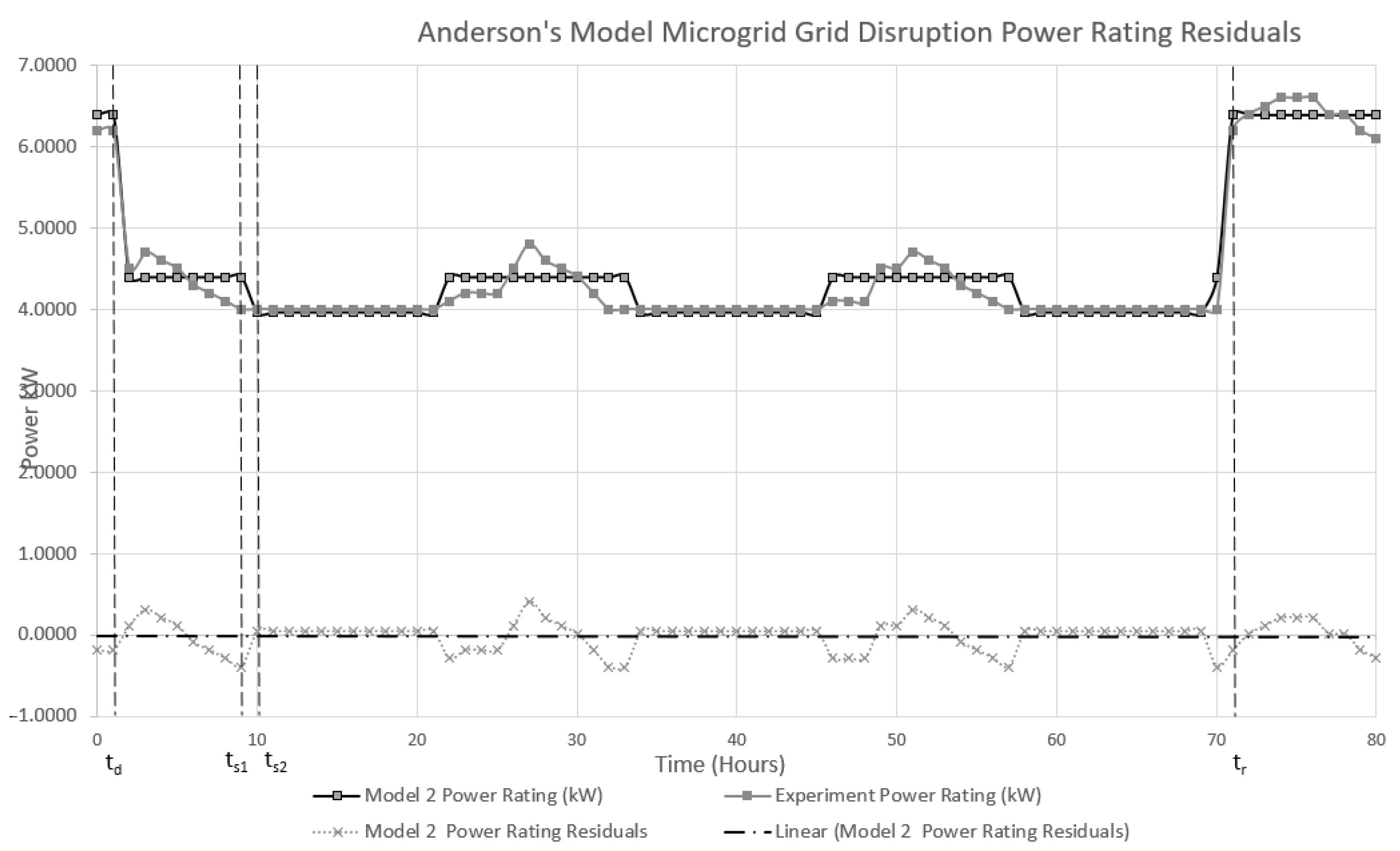 Systems 10 00245 g015