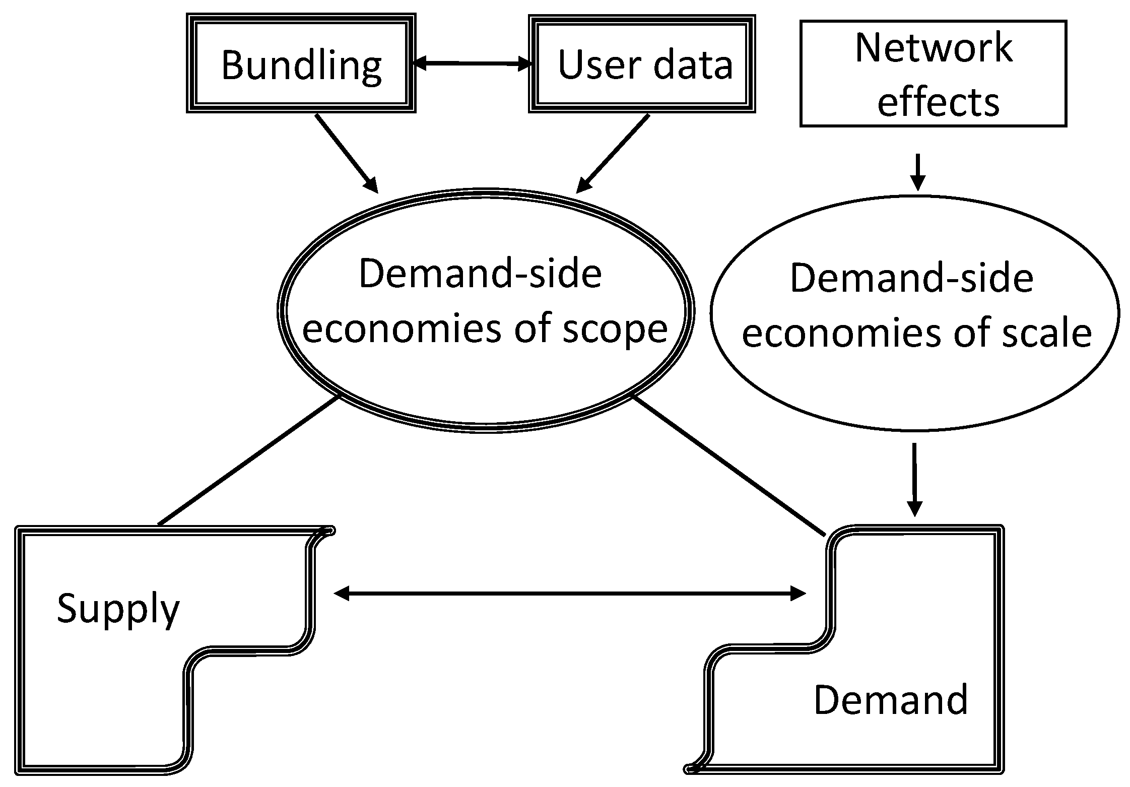 Economies Of Scope economies-of-scope