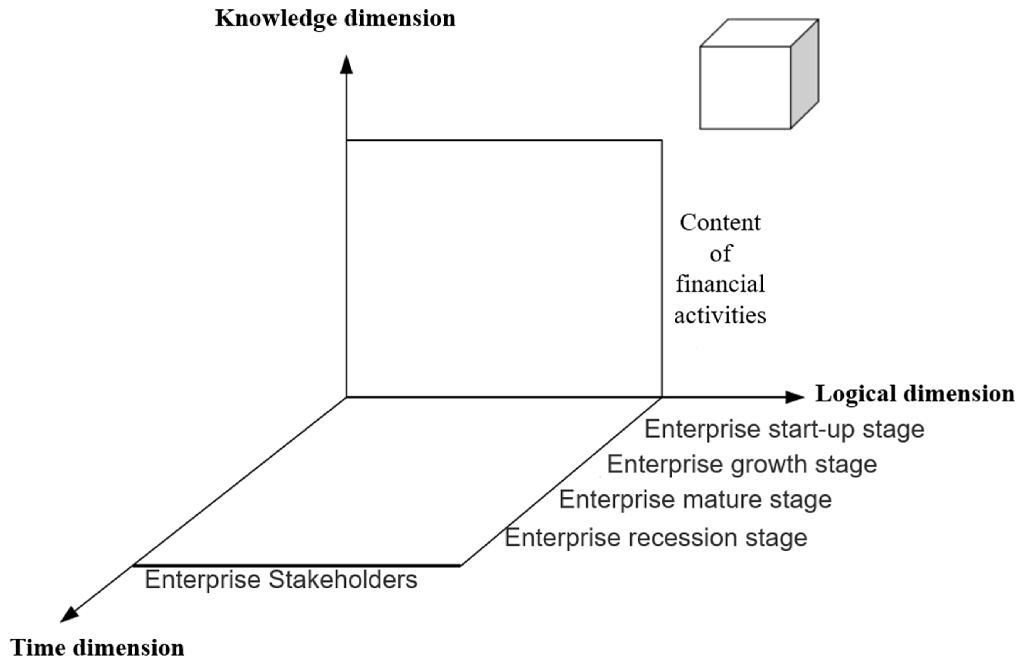 Systems 10 00247 g002 Systems 10 00247 g002