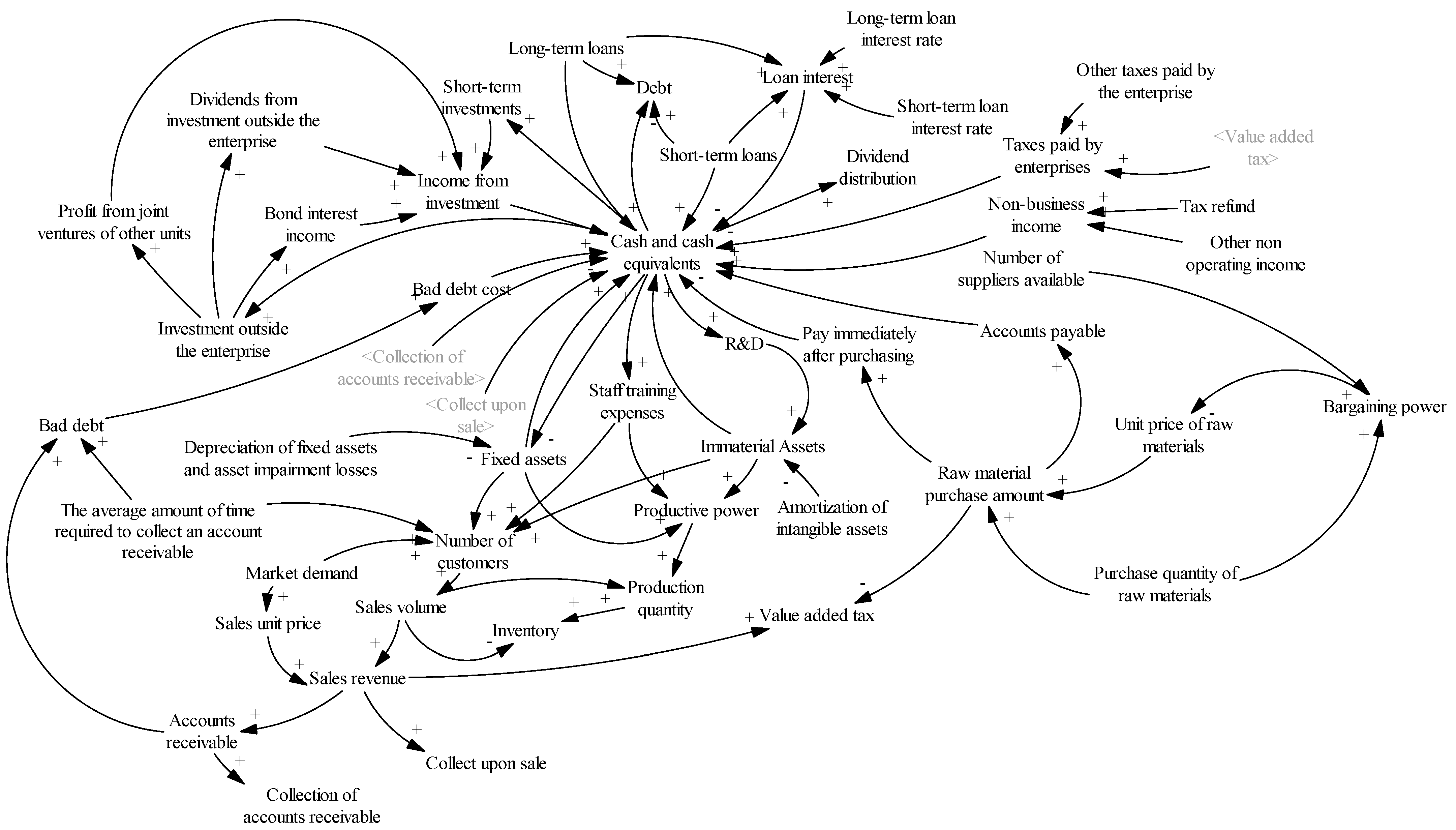 Systems 10 00247 g003 Systems 10 00247 g003