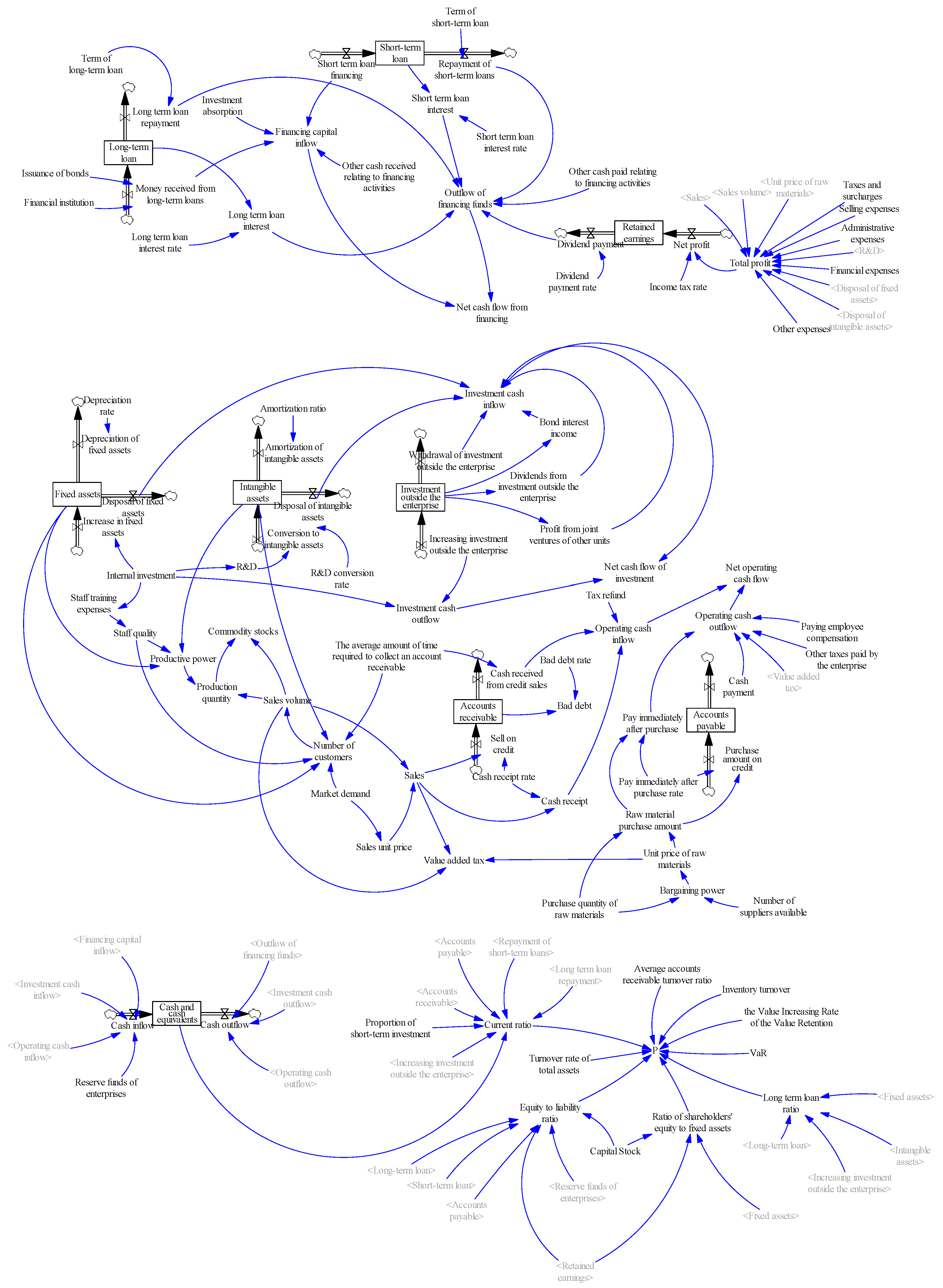 Systems 10 00247 g004 Systems 10 00247 g004