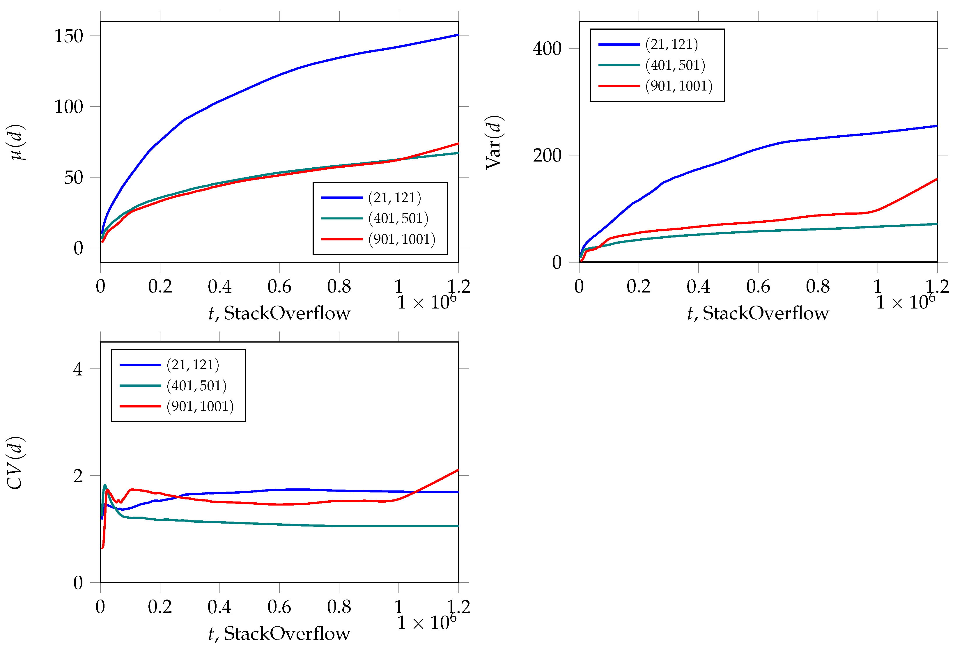 Systems 10 00249 g001 Systems 10 00249 g001