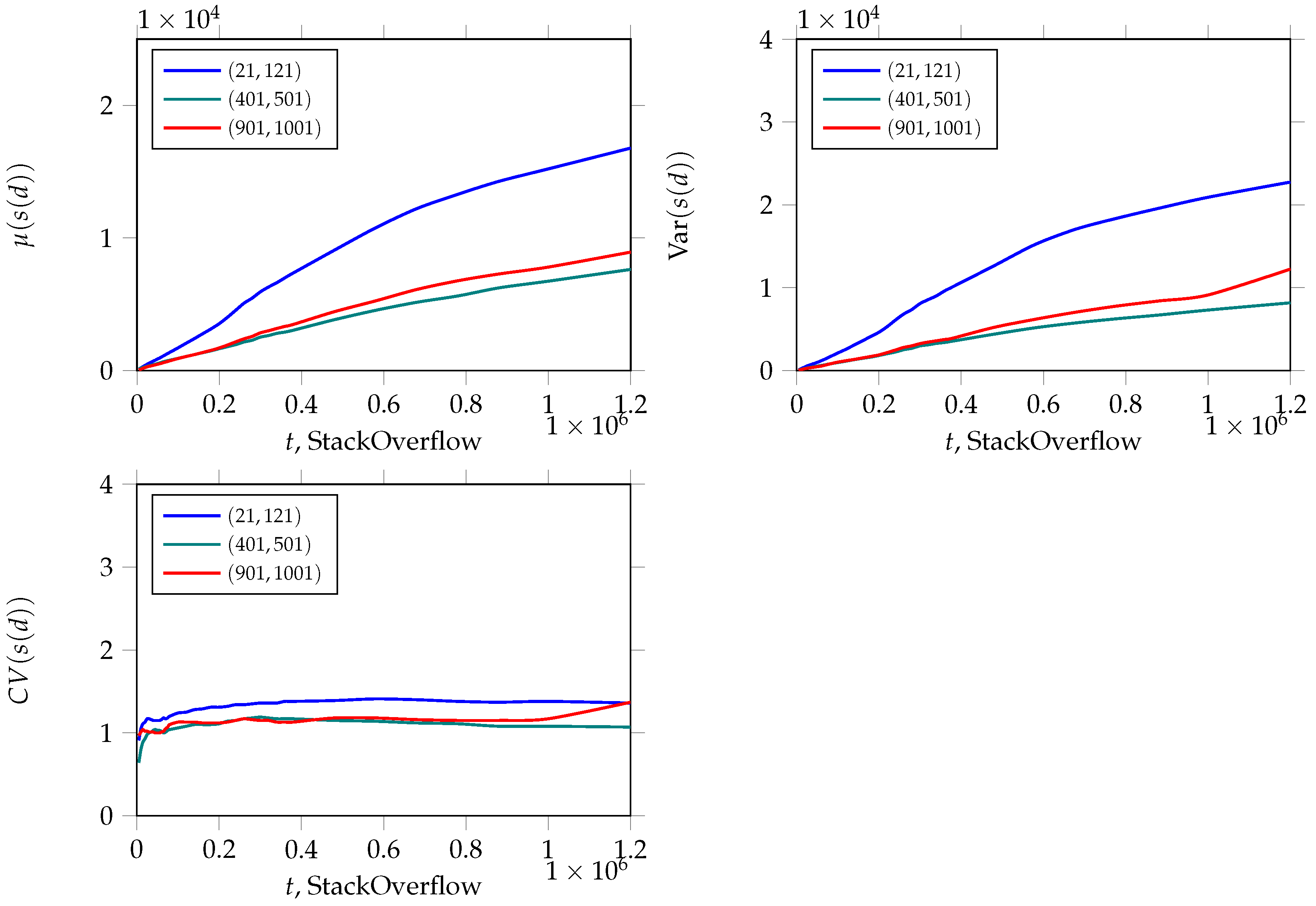 Systems 10 00249 g002 Systems 10 00249 g002