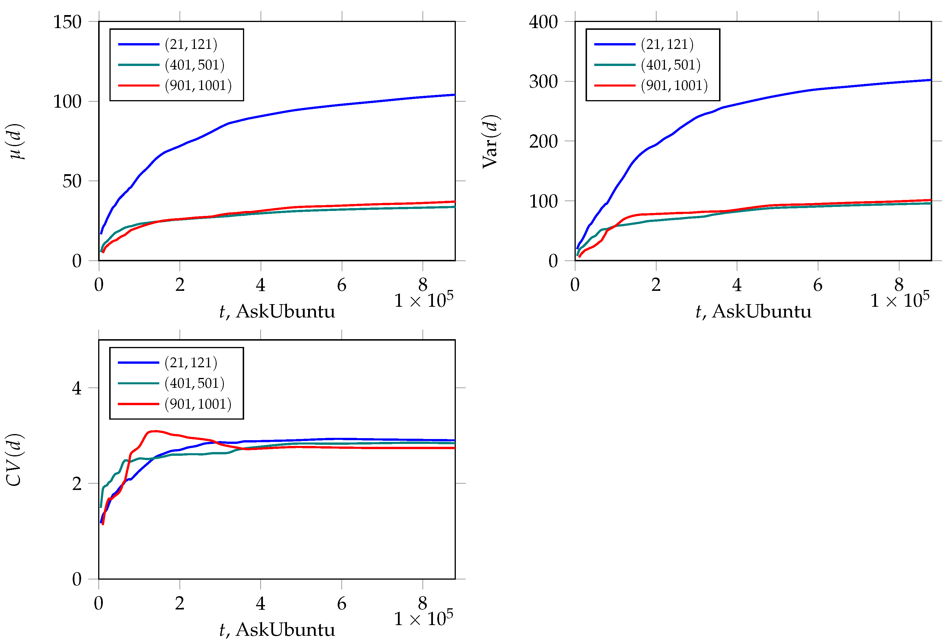Systems 10 00249 g003 Systems 10 00249 g003