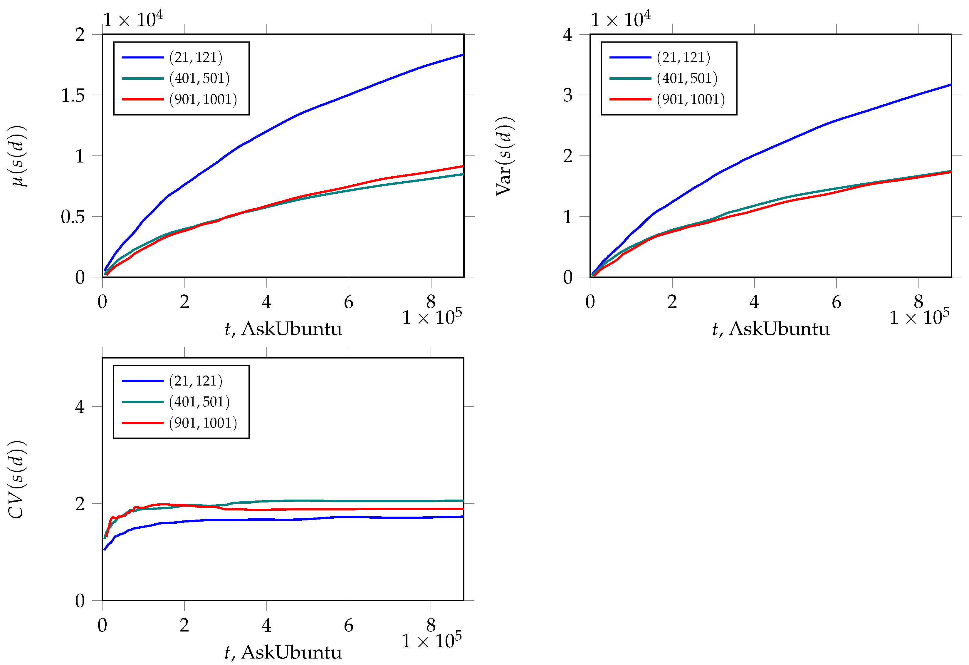 Systems 10 00249 g004 Systems 10 00249 g004