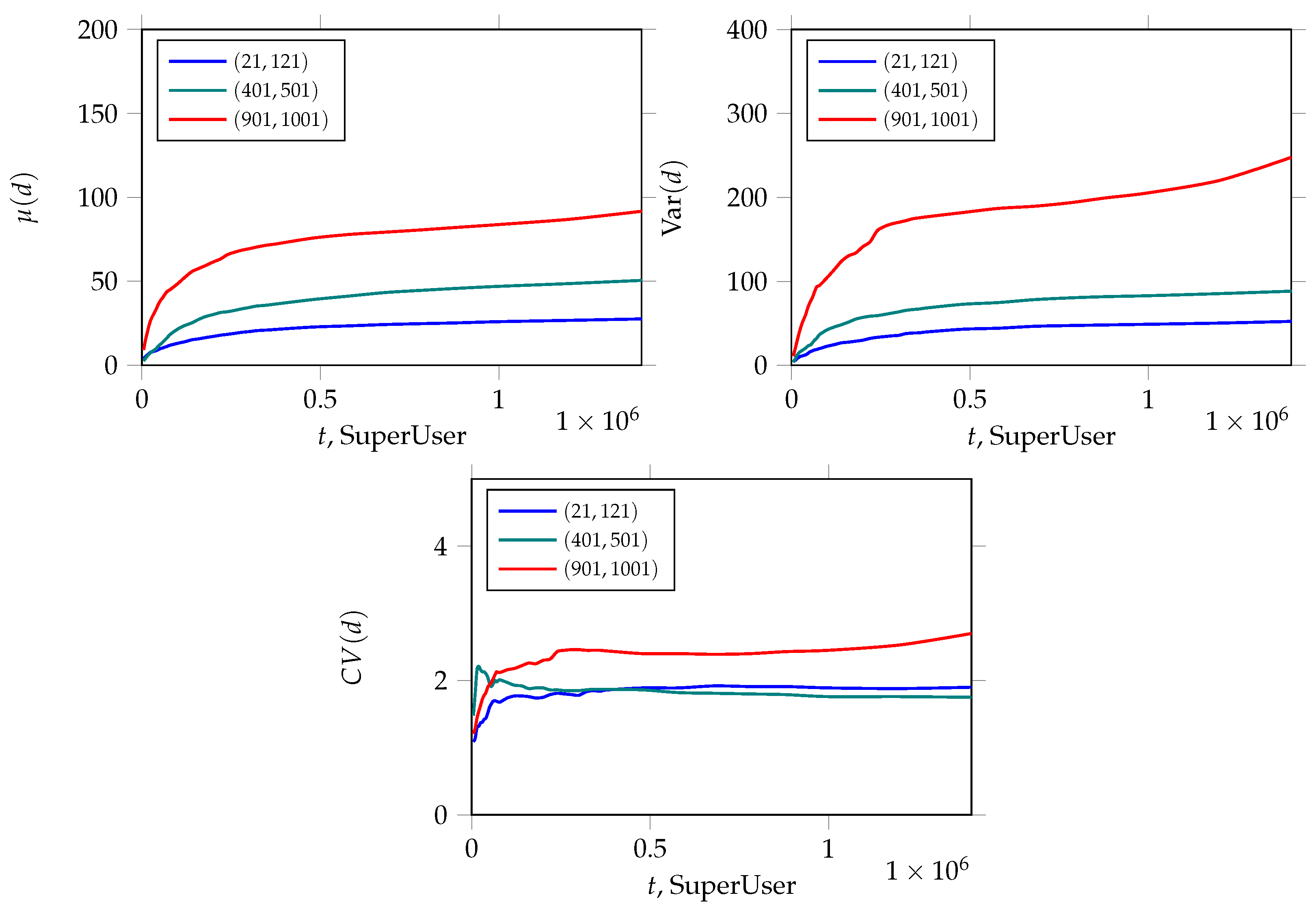 Systems 10 00249 g005 Systems 10 00249 g005