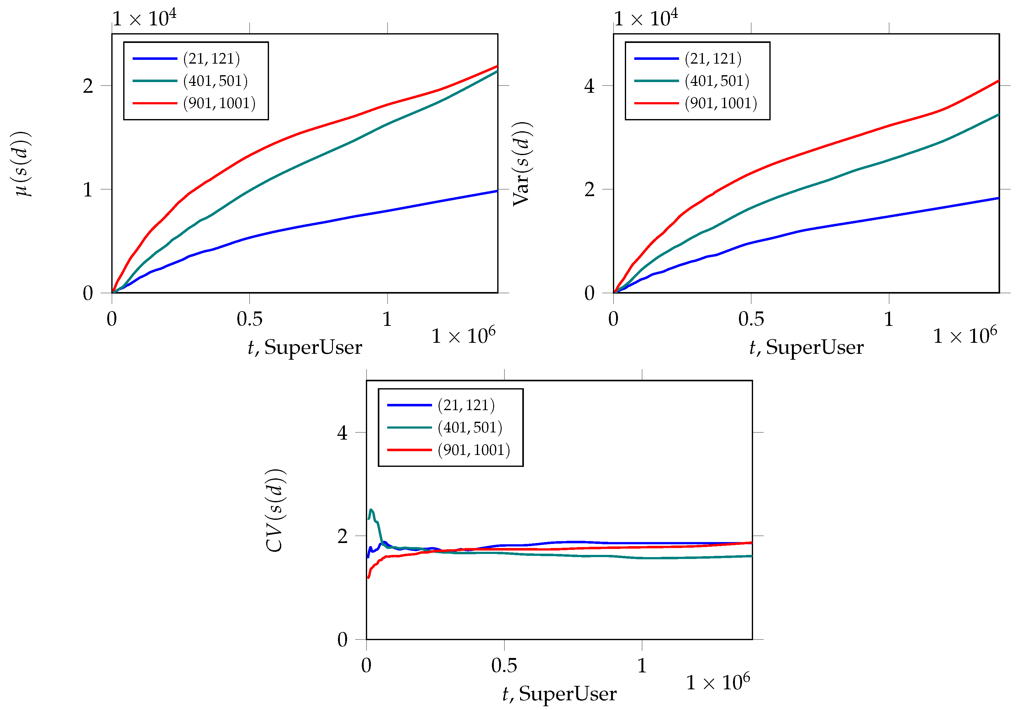 Systems 10 00249 g006 Systems 10 00249 g006