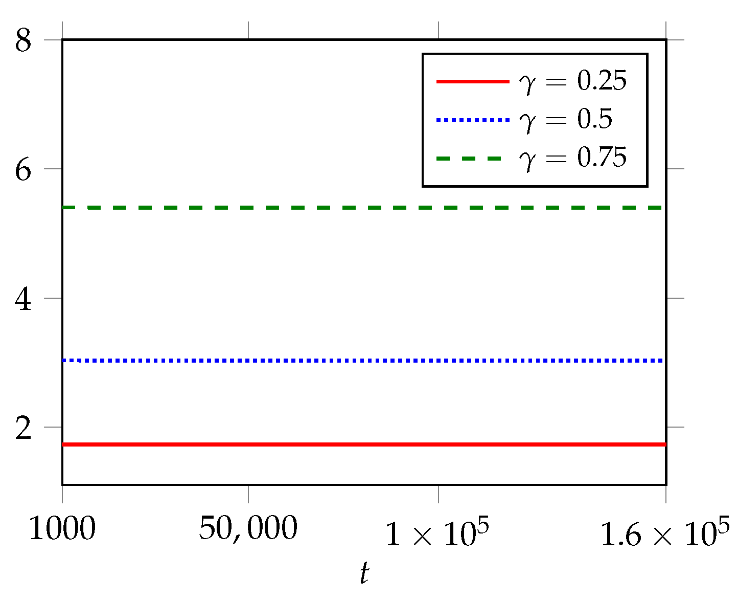 Systems 10 00249 g007 Systems 10 00249 g007