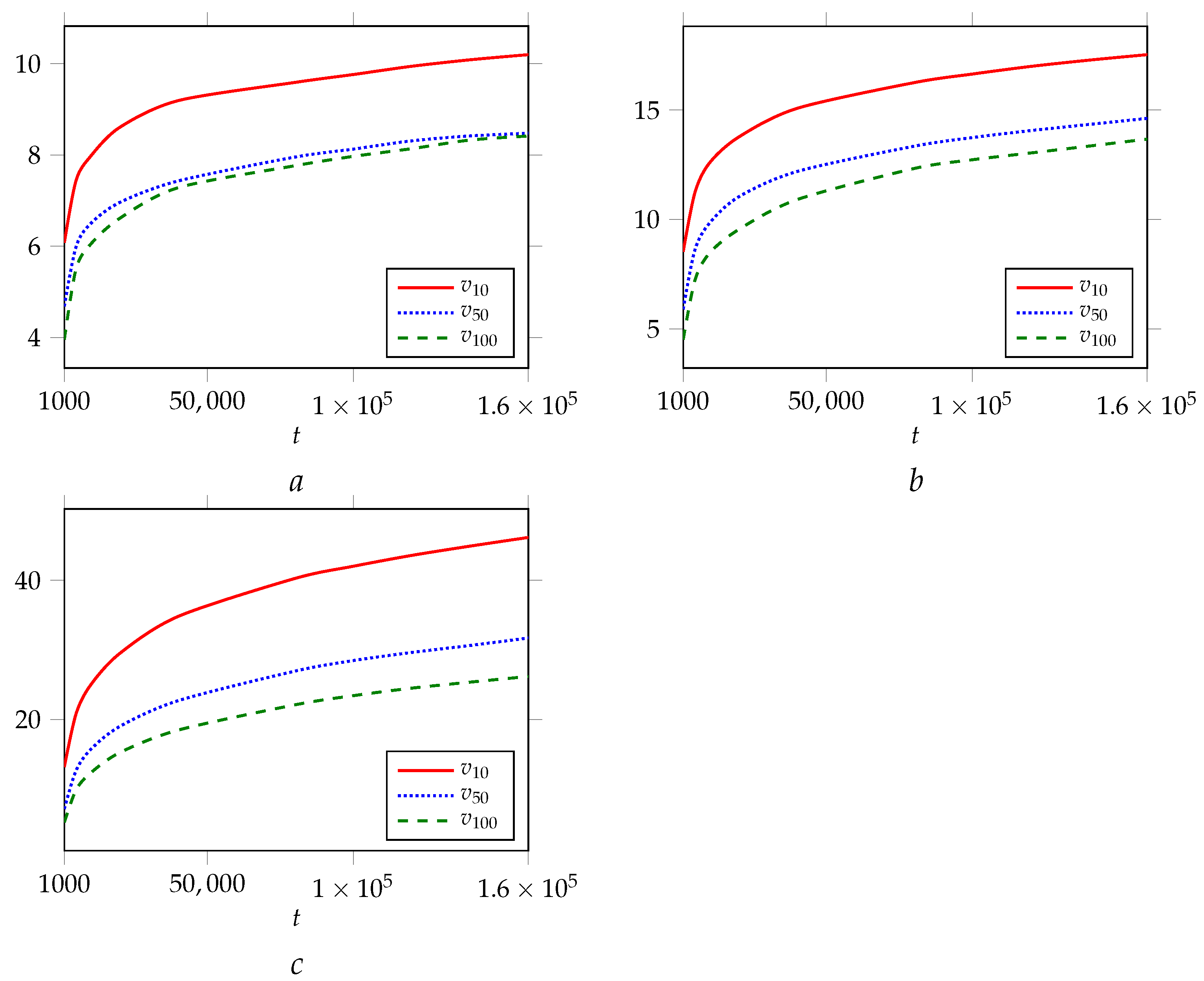 Systems 10 00249 g009 Systems 10 00249 g009