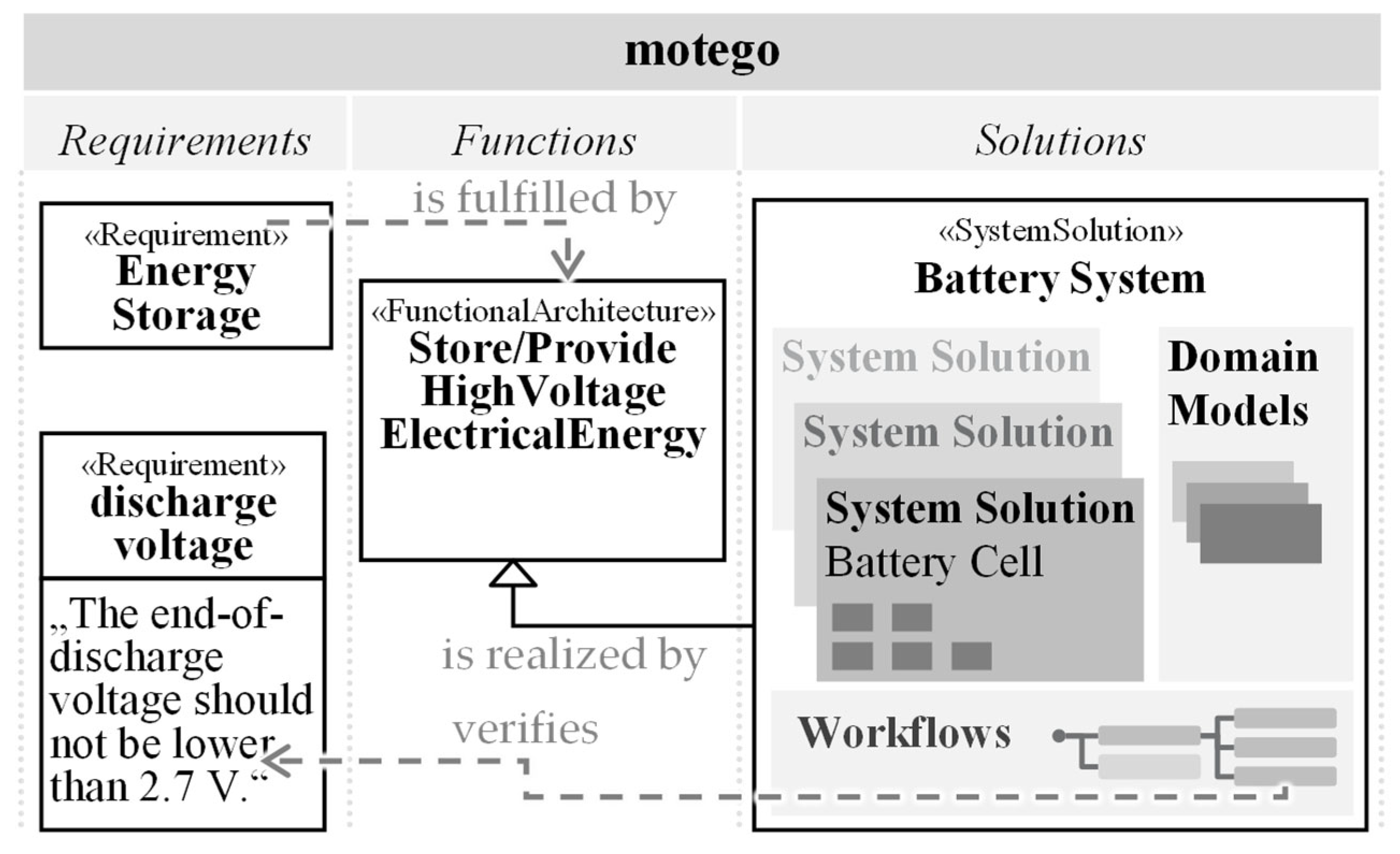 Systems 10 00250 g001