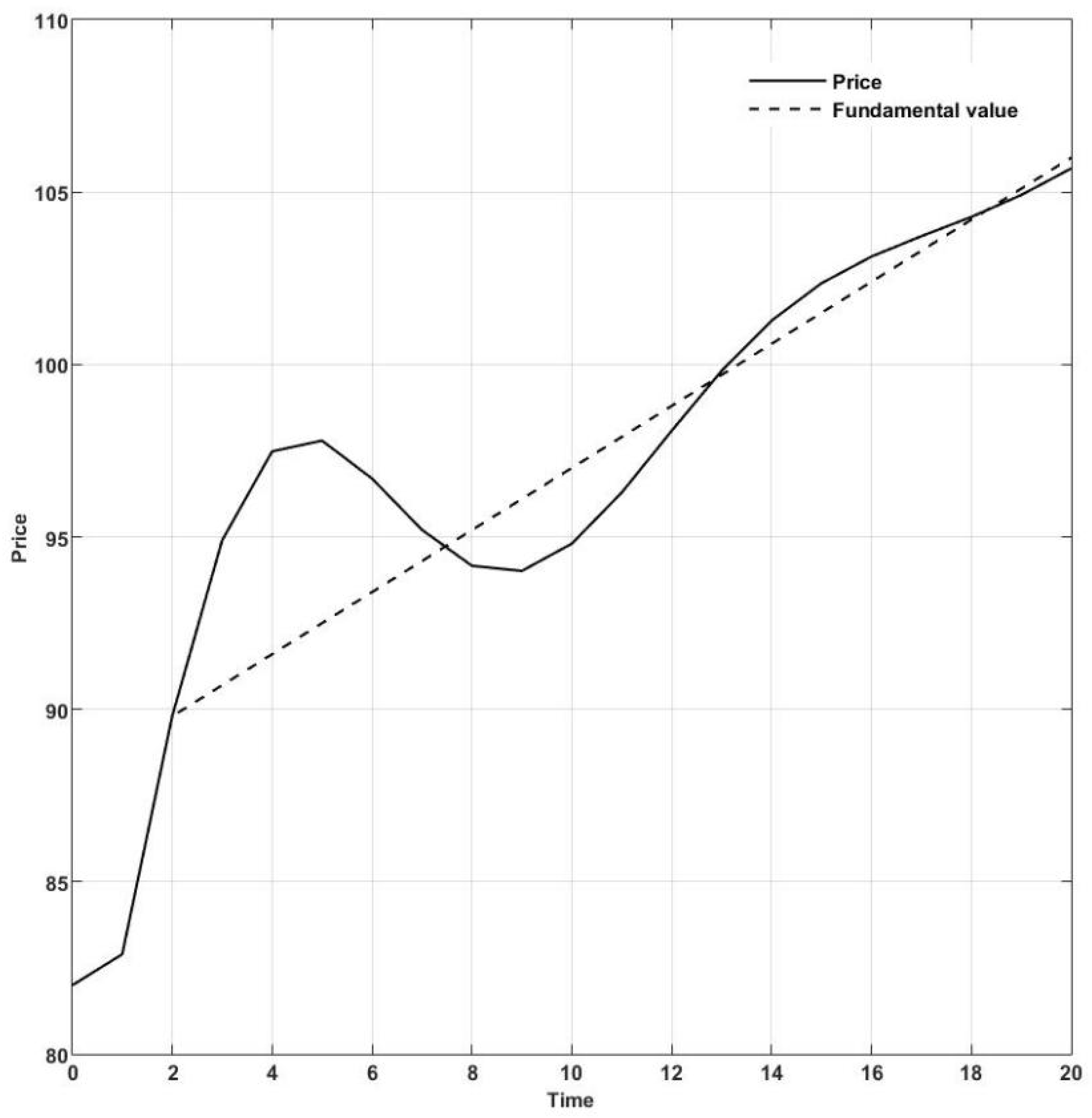 Systems 10 00251 g001 Systems 10 00251 g001