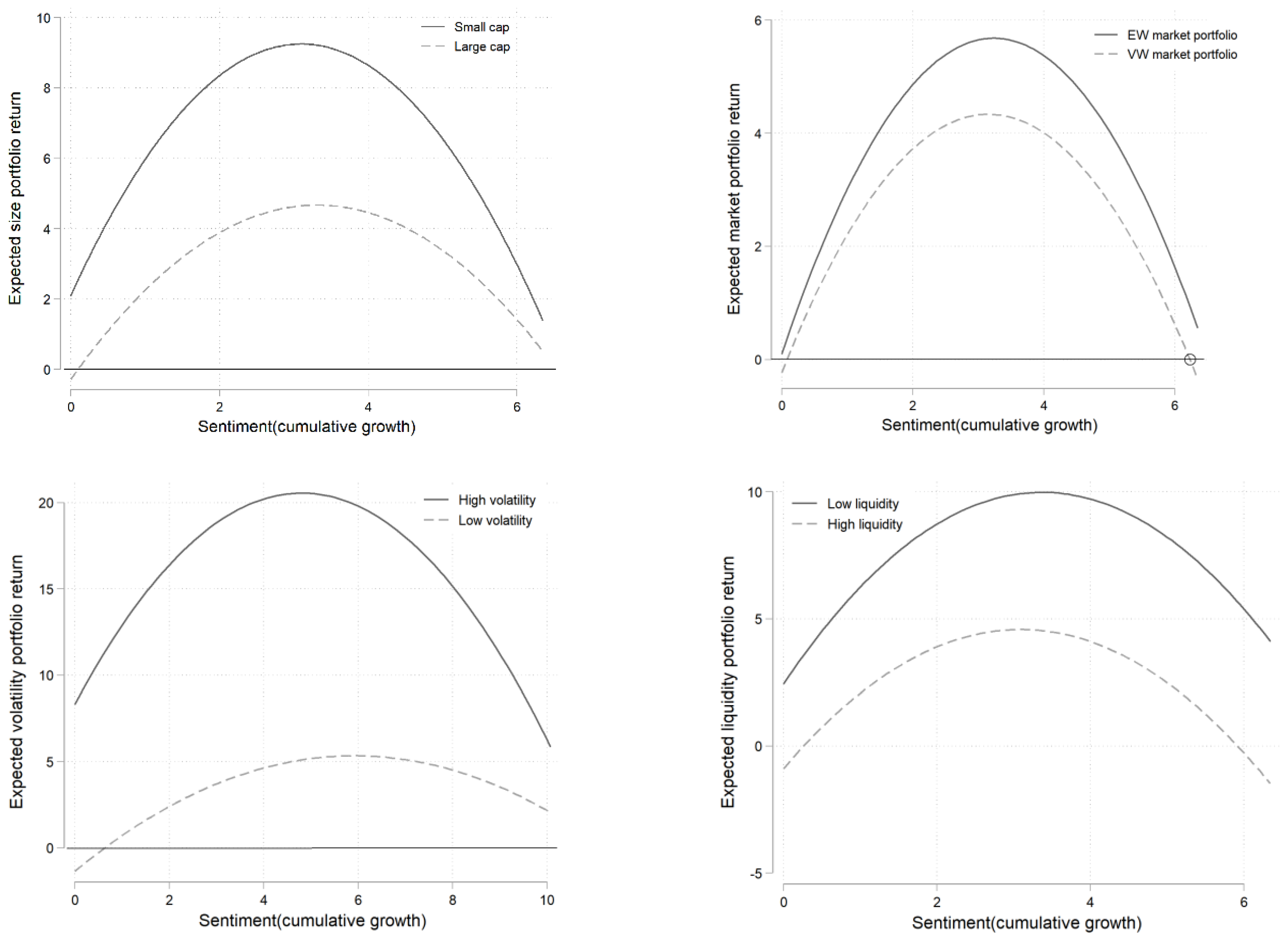 Systems 10 00251 g005 Systems 10 00251 g005