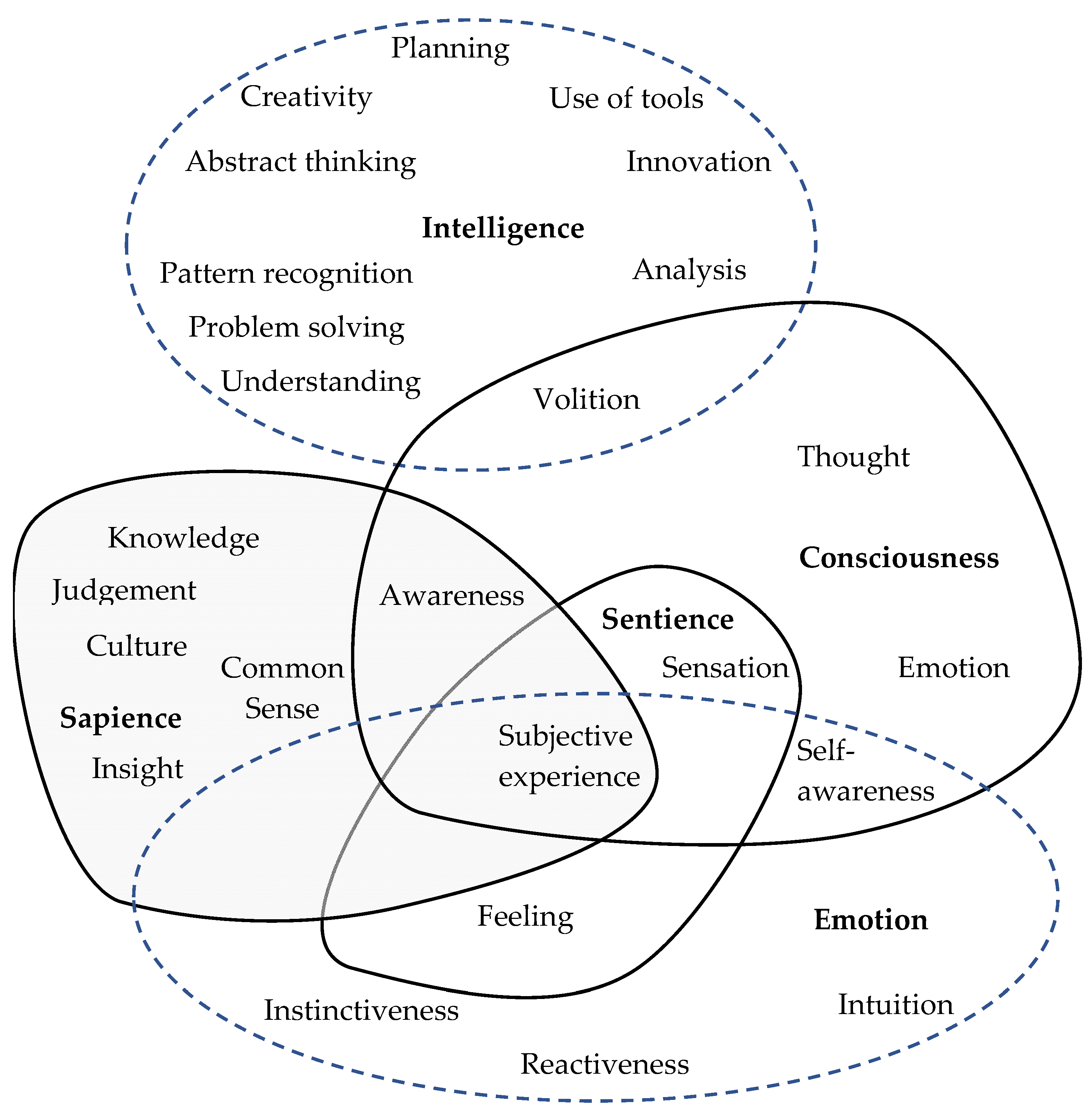 Intentional Automata: A Context-Dependent Model for Component Connectors