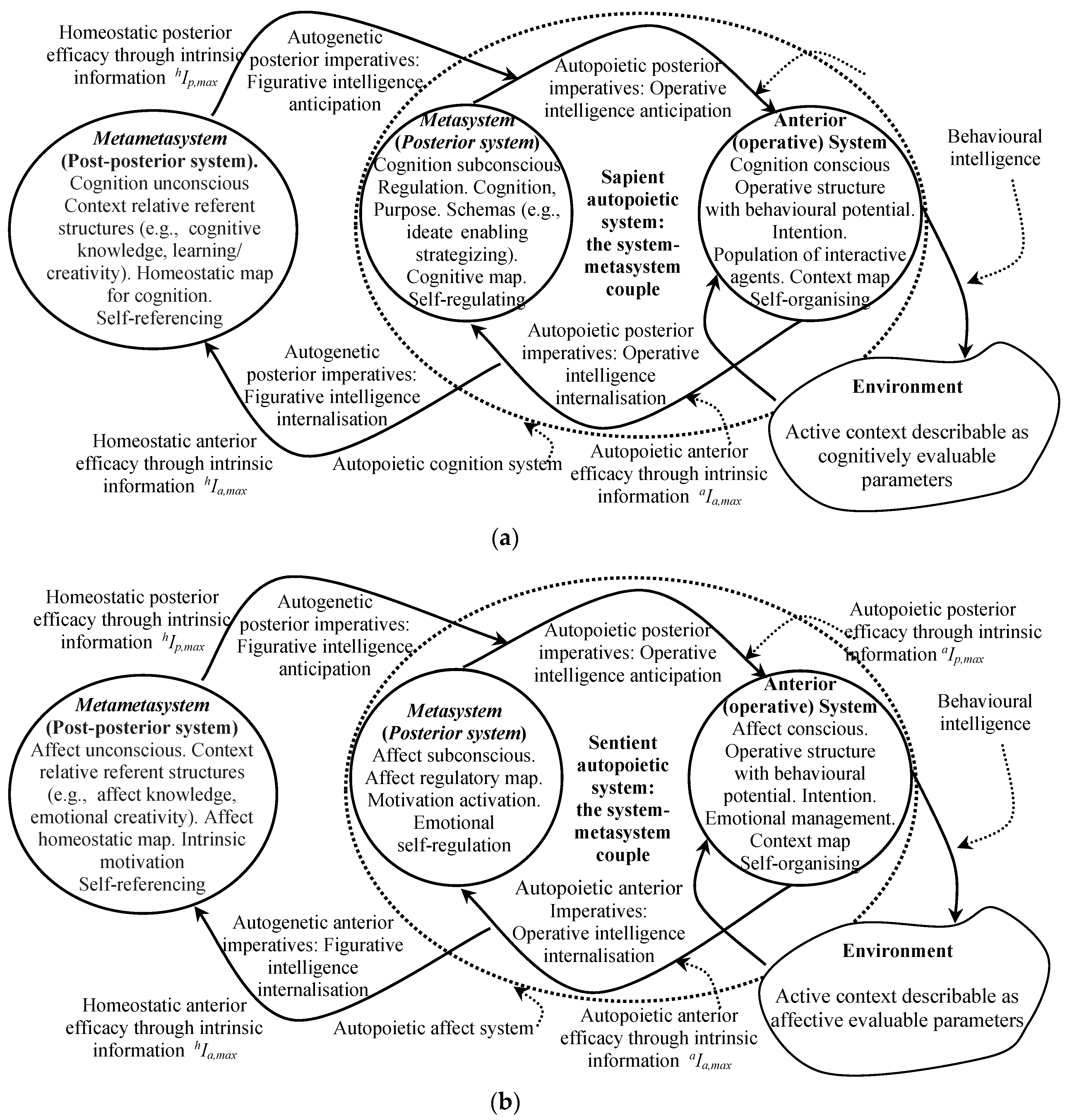 Systems 10 00254 g003