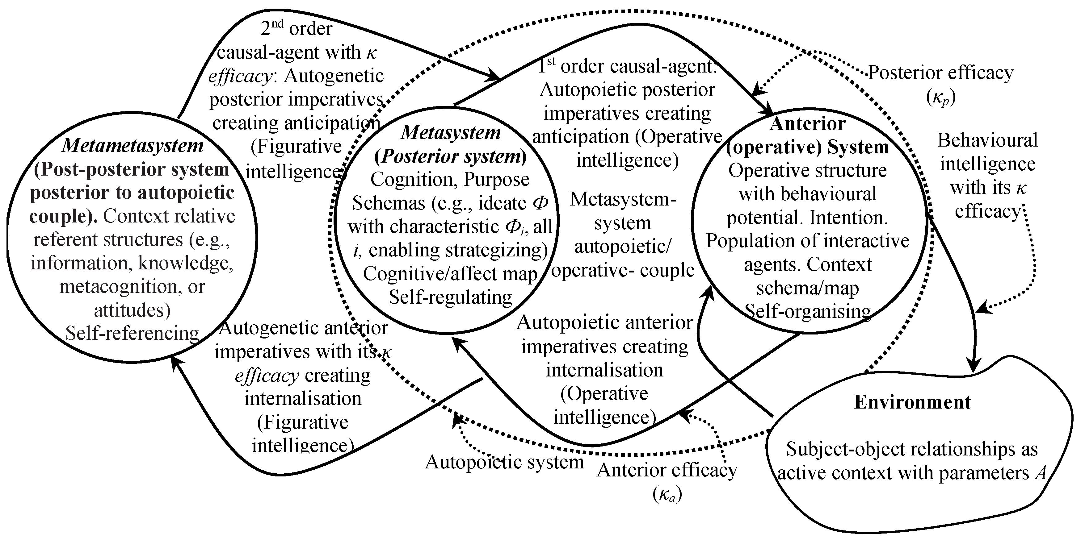 Systems 10 00254 g005