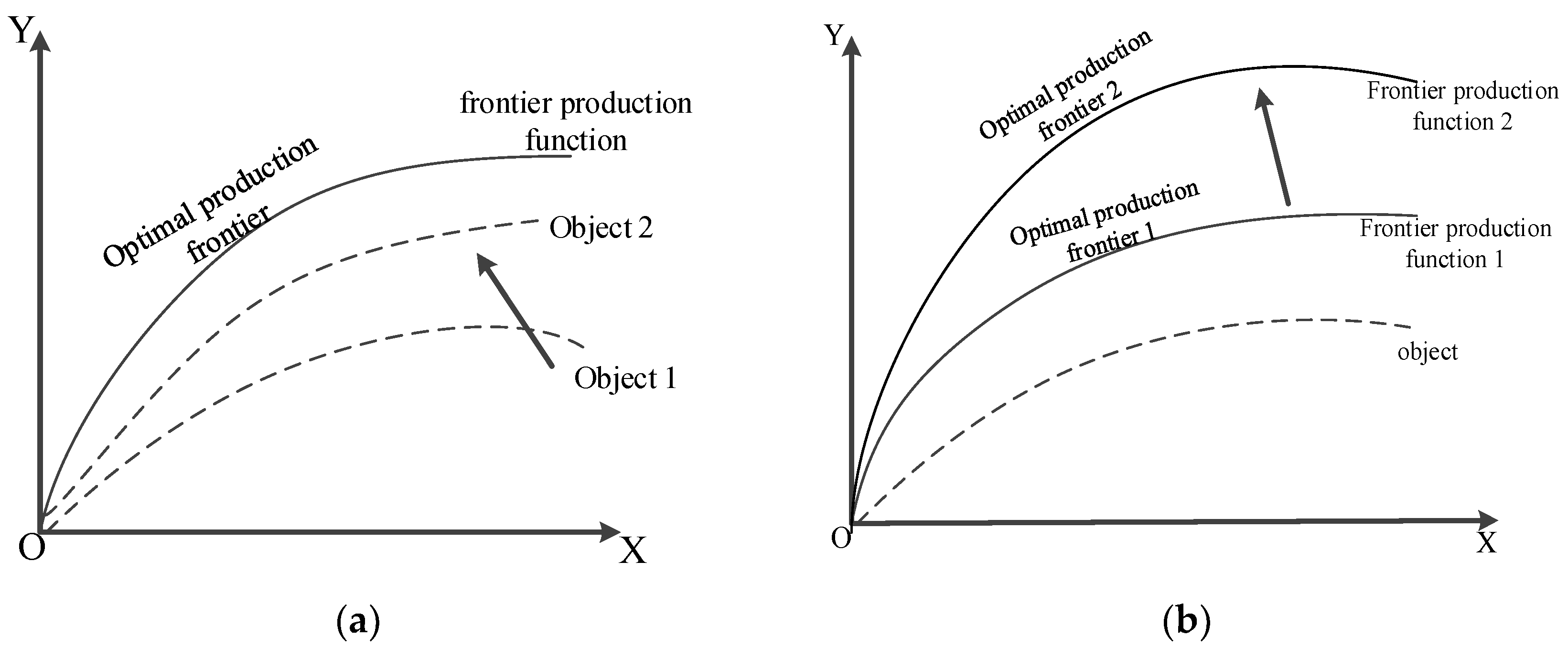 Systems 10 00255 g002