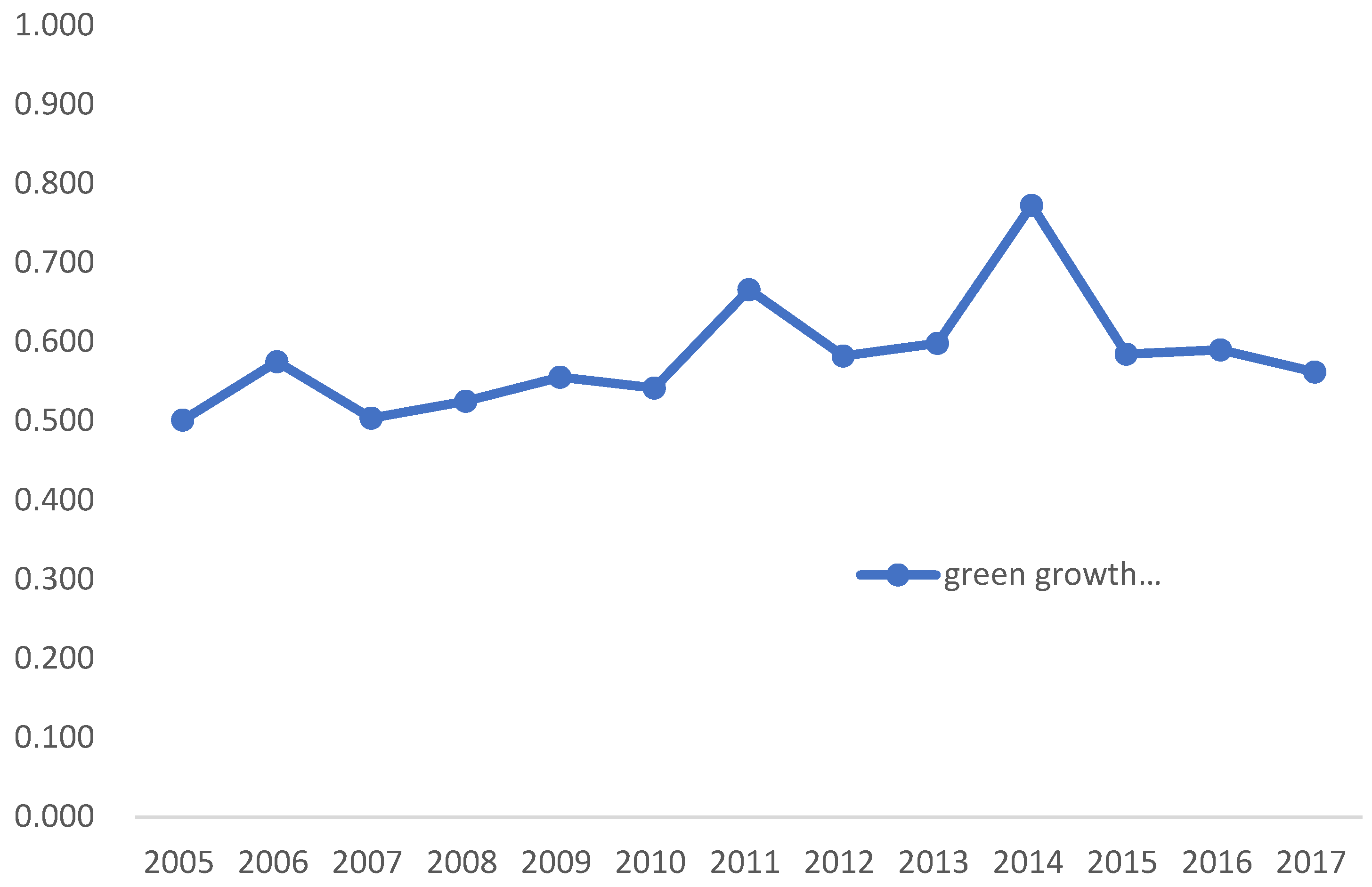 Systems 10 00255 g003