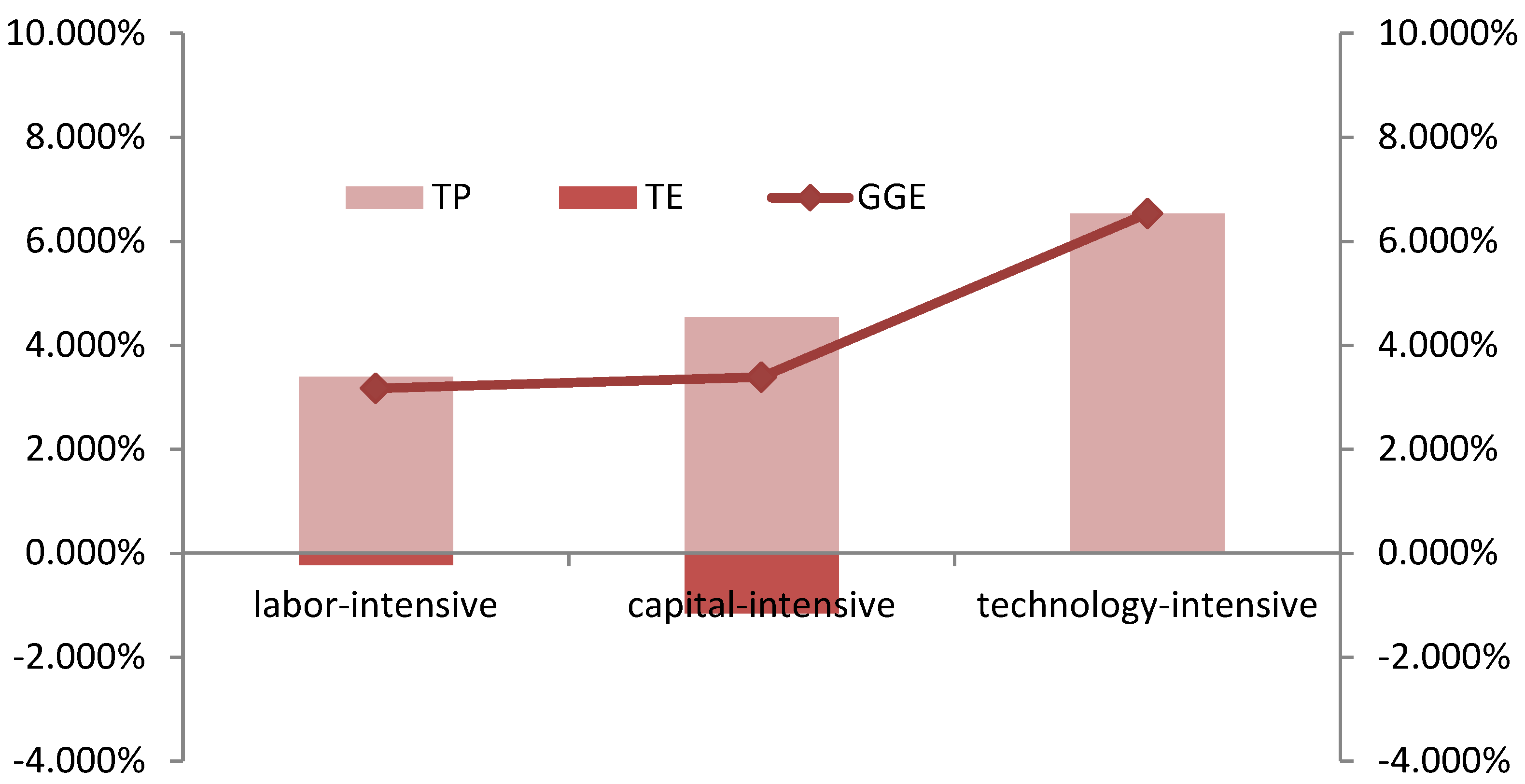 Systems 10 00255 g005