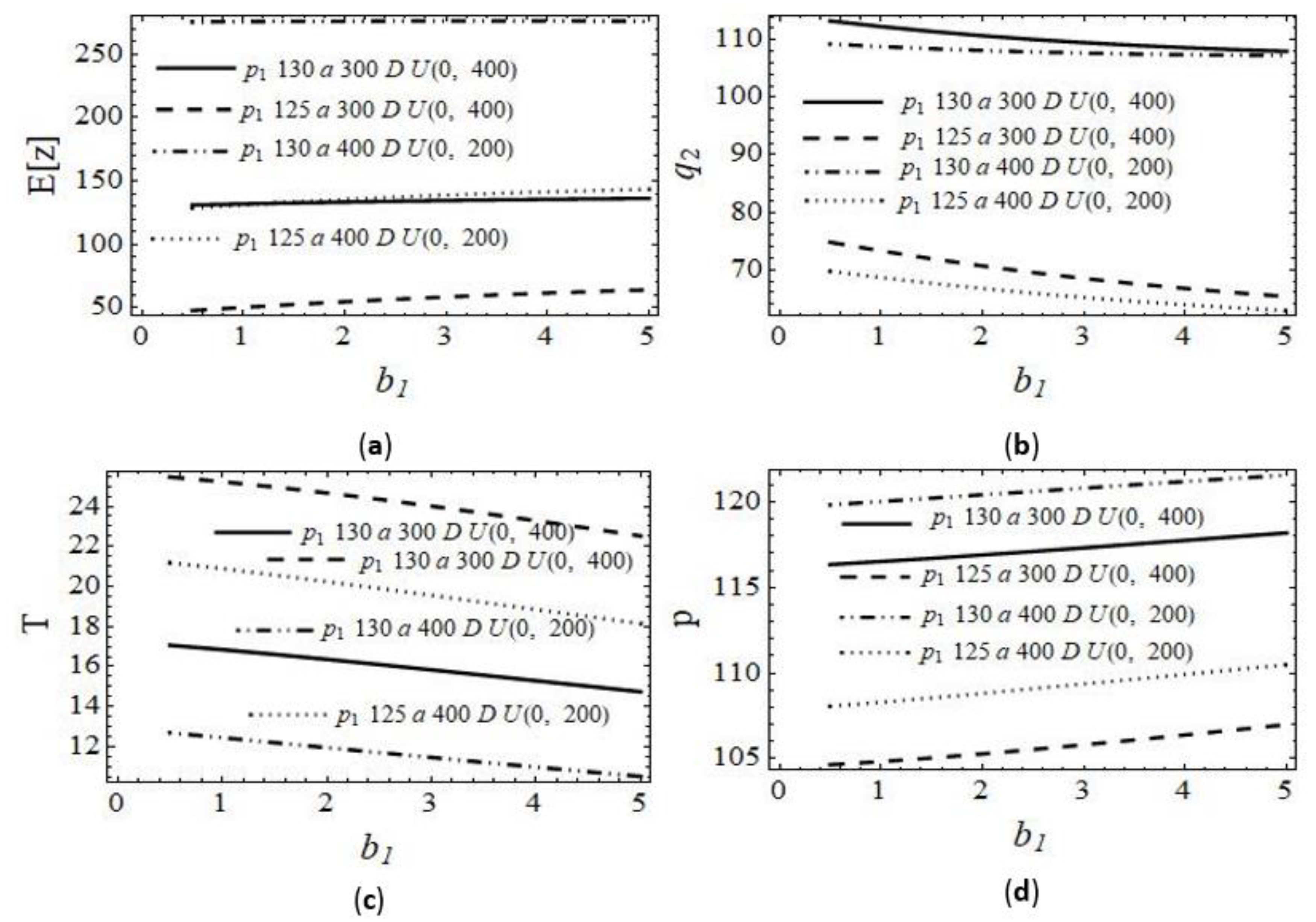 Systems 10 00256 g001 Systems 10 00256 g001
