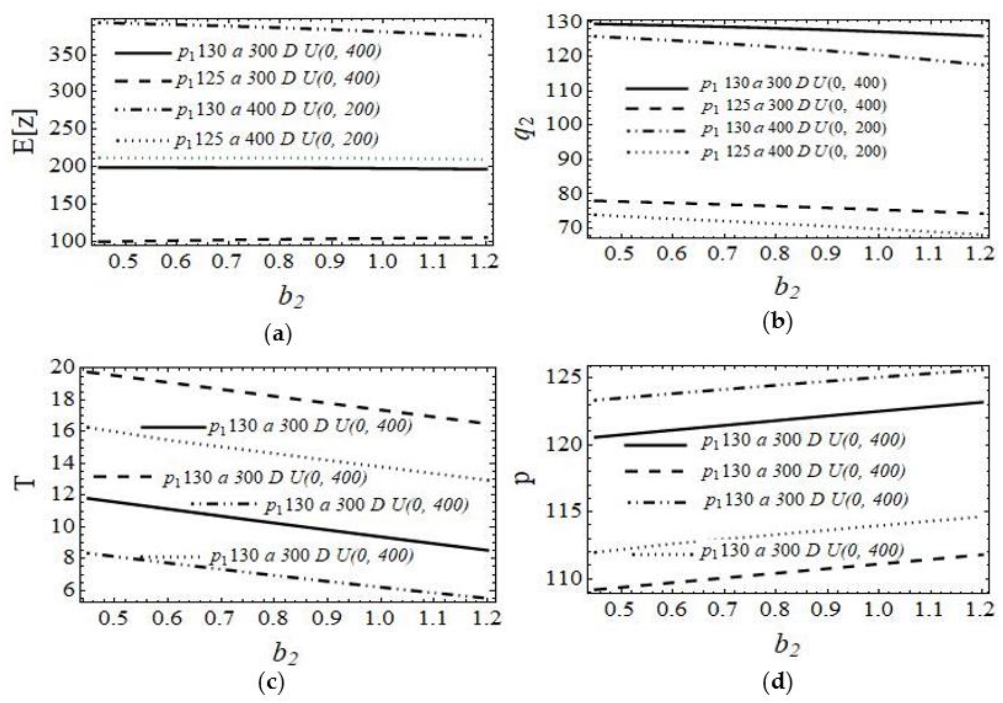 Systems 10 00256 g003 Systems 10 00256 g003