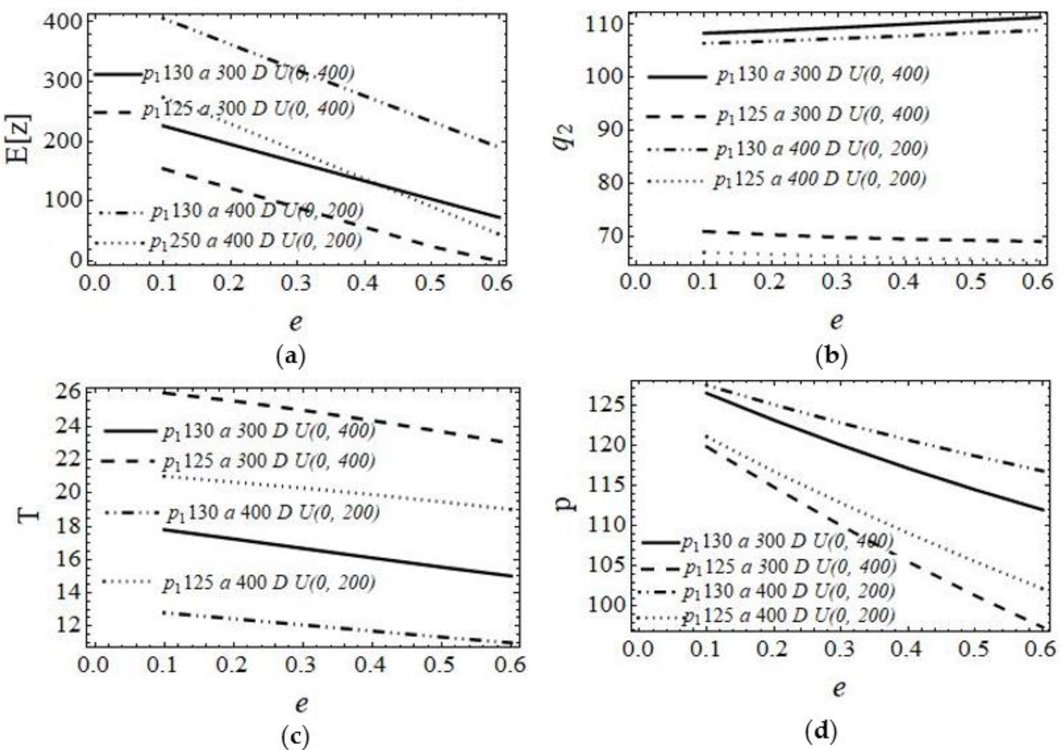Systems 10 00256 g004 Systems 10 00256 g004