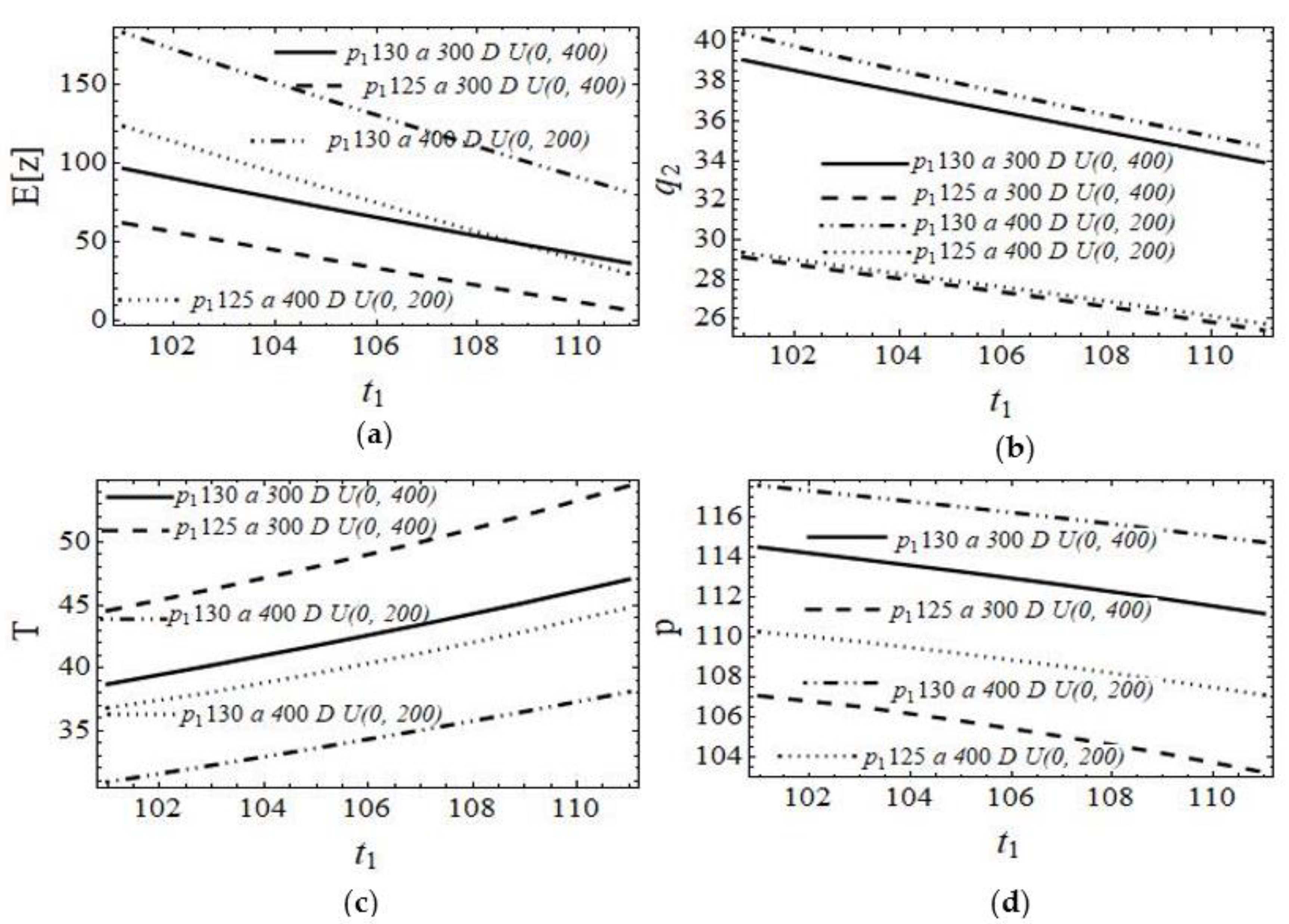 Systems 10 00256 g005 Systems 10 00256 g005