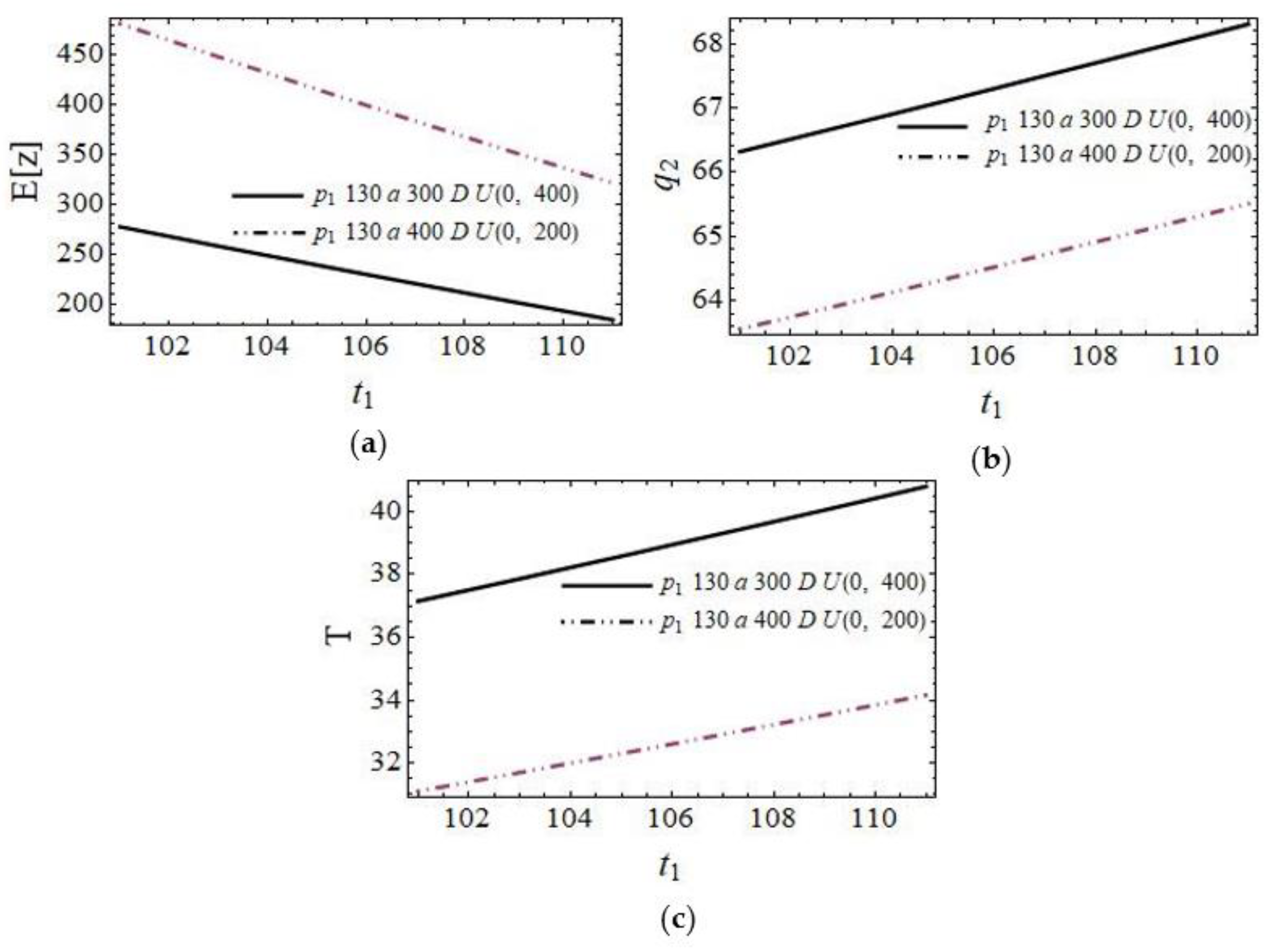 Systems 10 00256 g006 Systems 10 00256 g006