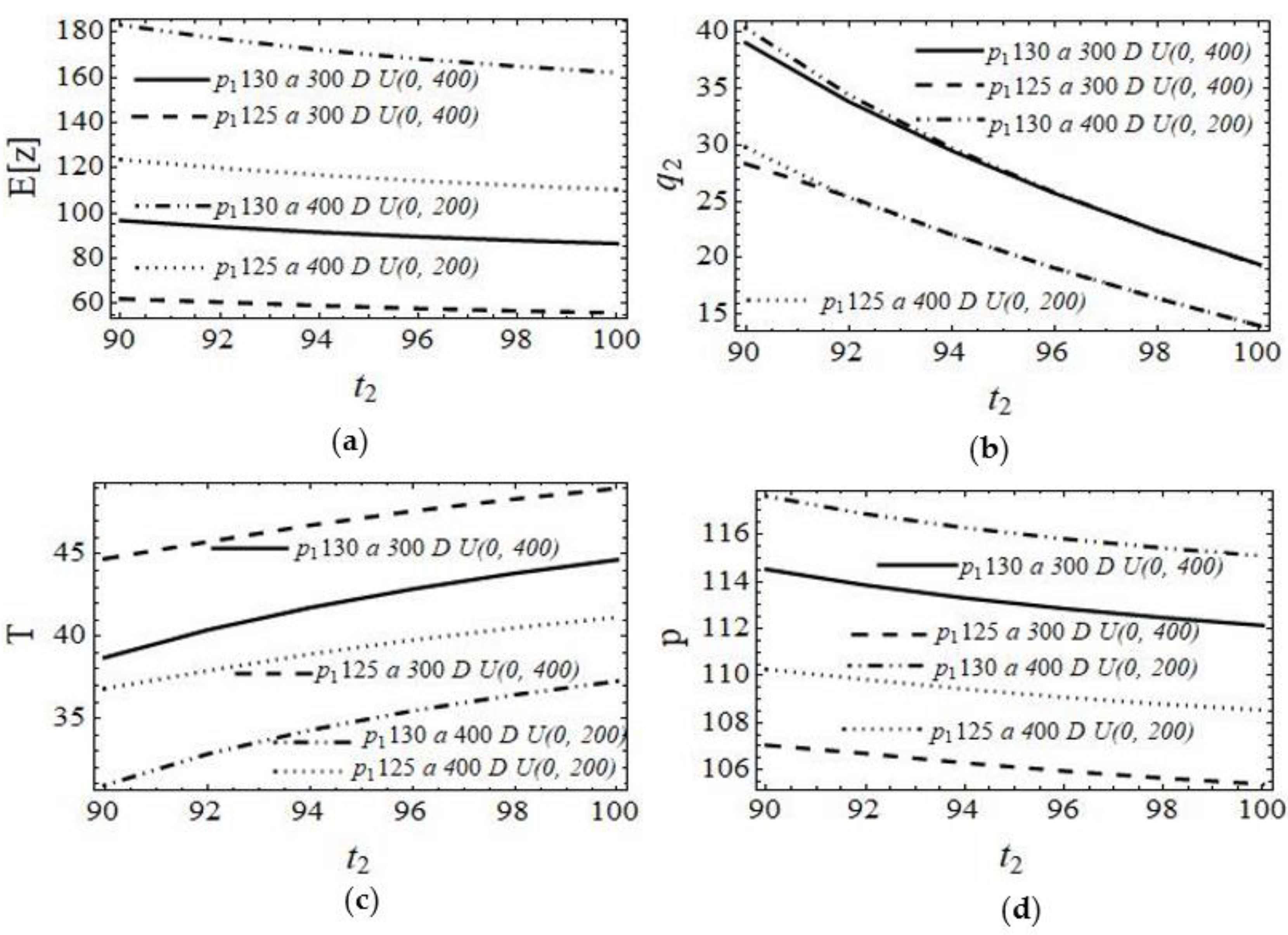 Systems 10 00256 g007 Systems 10 00256 g007