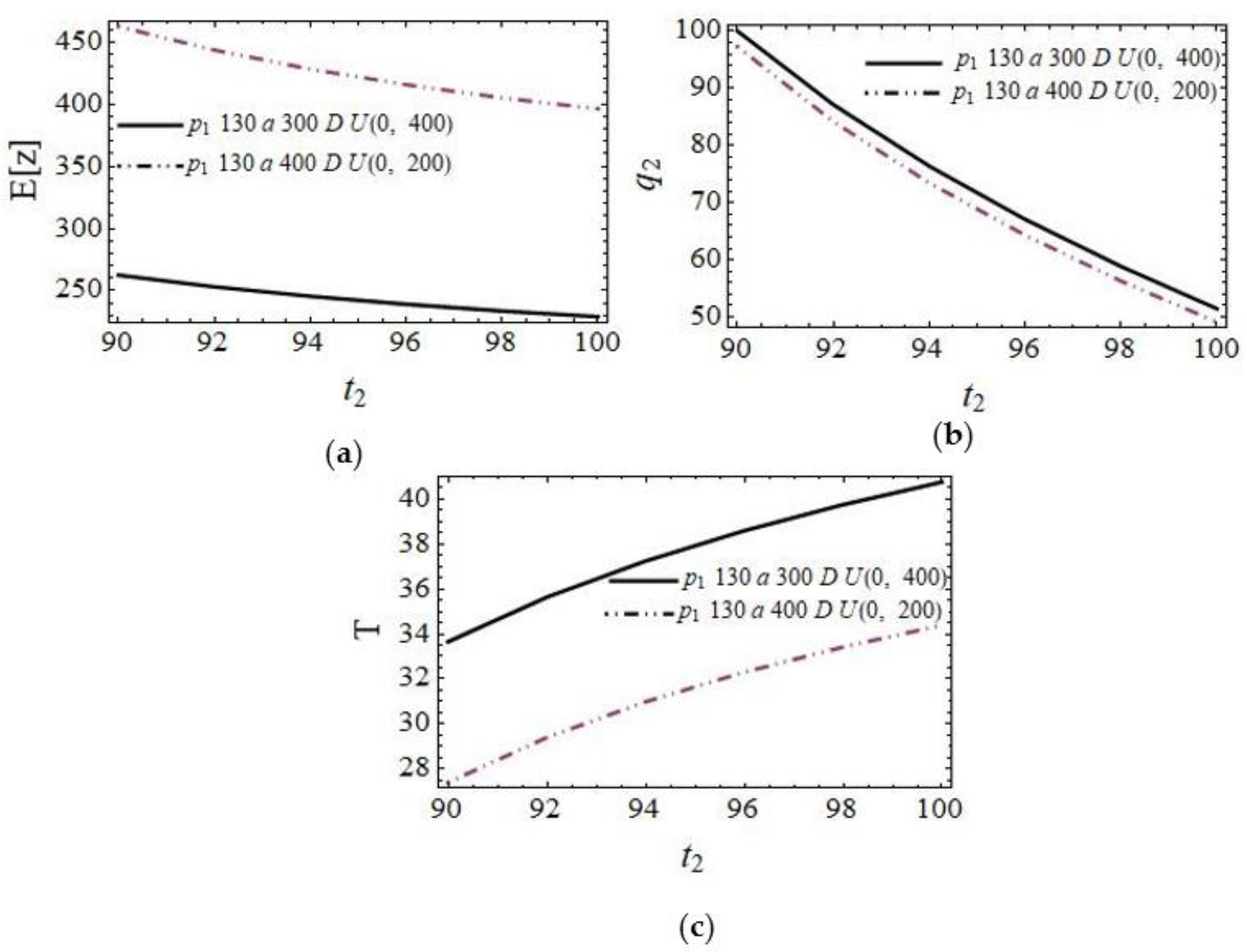 Systems 10 00256 g008 Systems 10 00256 g008